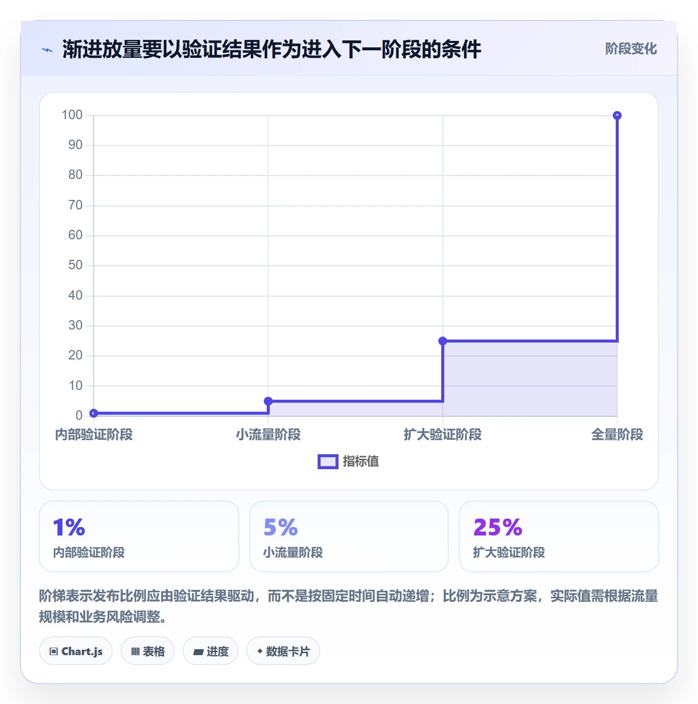 发布管理如何做好上线？PMO效率提升与操作步骤