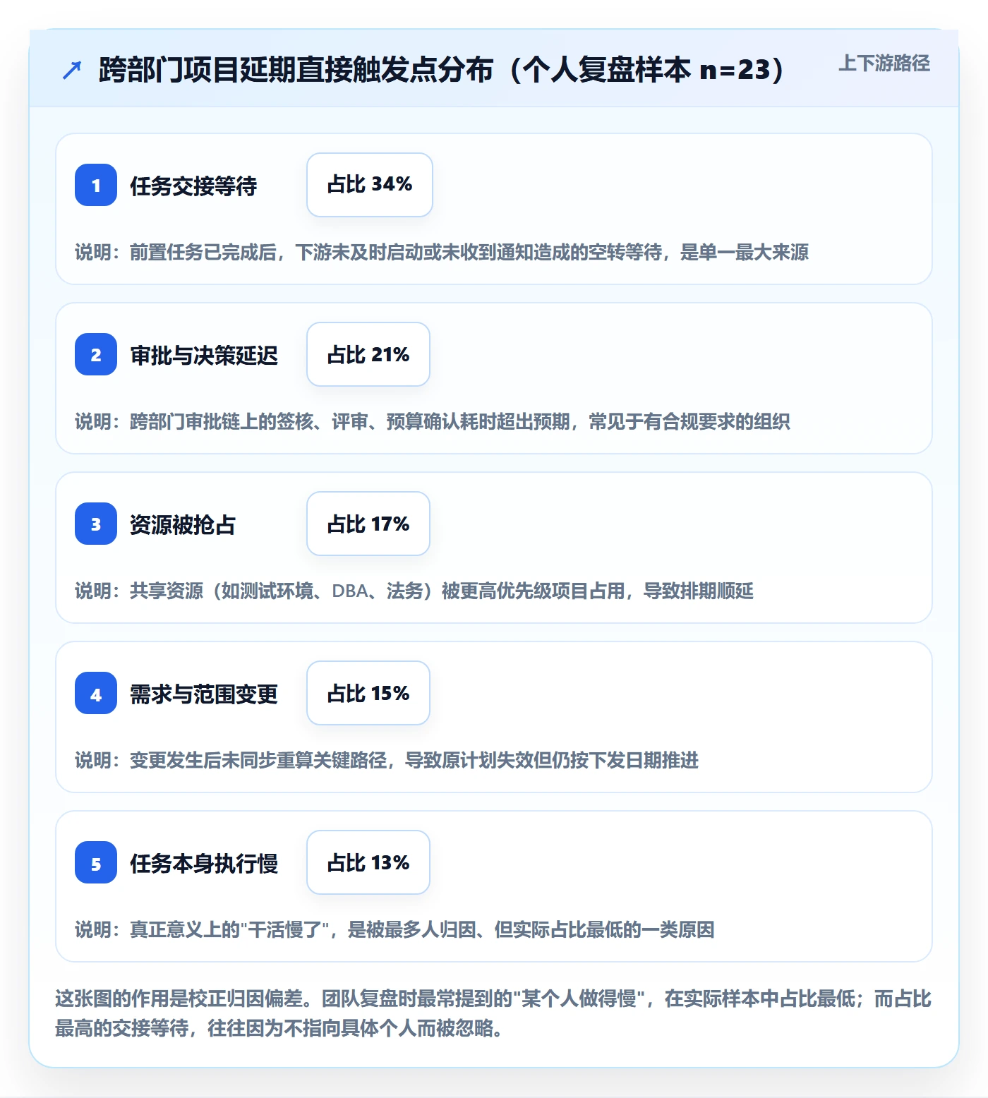 关键路径实操方法：跨部门团队提升任务依赖效率的风险控制方法与模板