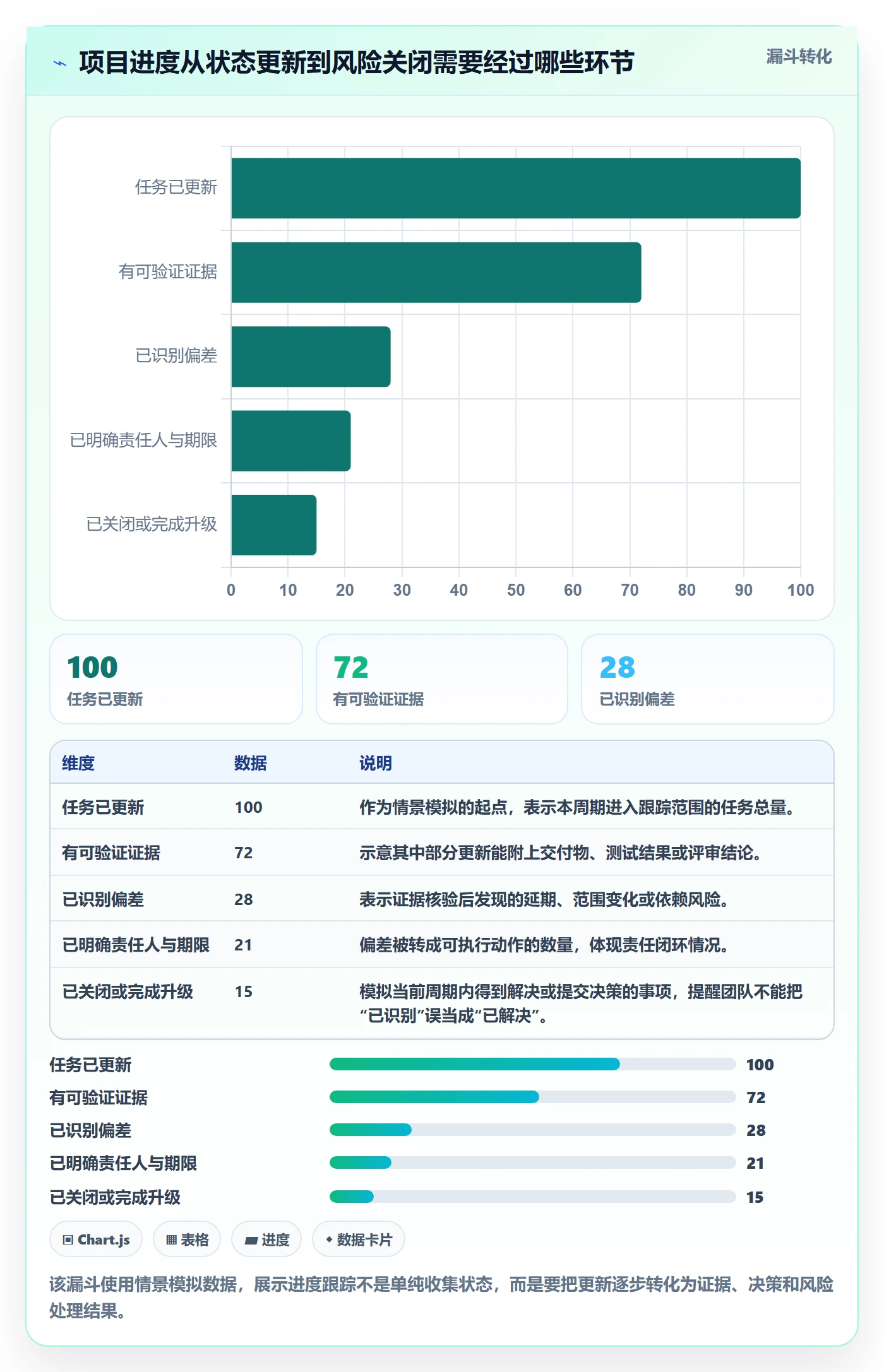 跟踪最佳实践：项目成员进度跟踪效率提升，常见问题
