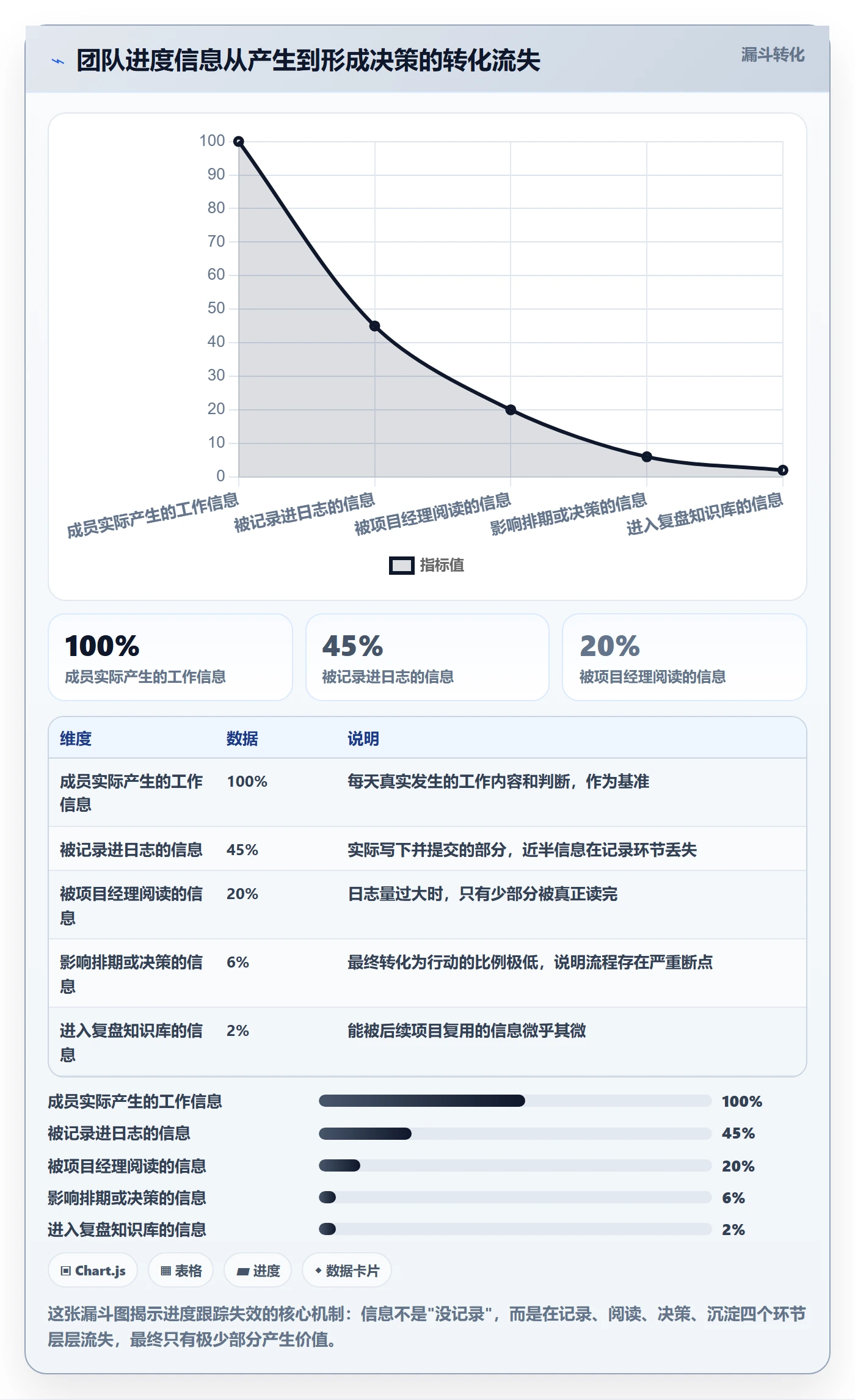 进度跟踪进度日志全流程：项目经理最佳实践与一文讲清