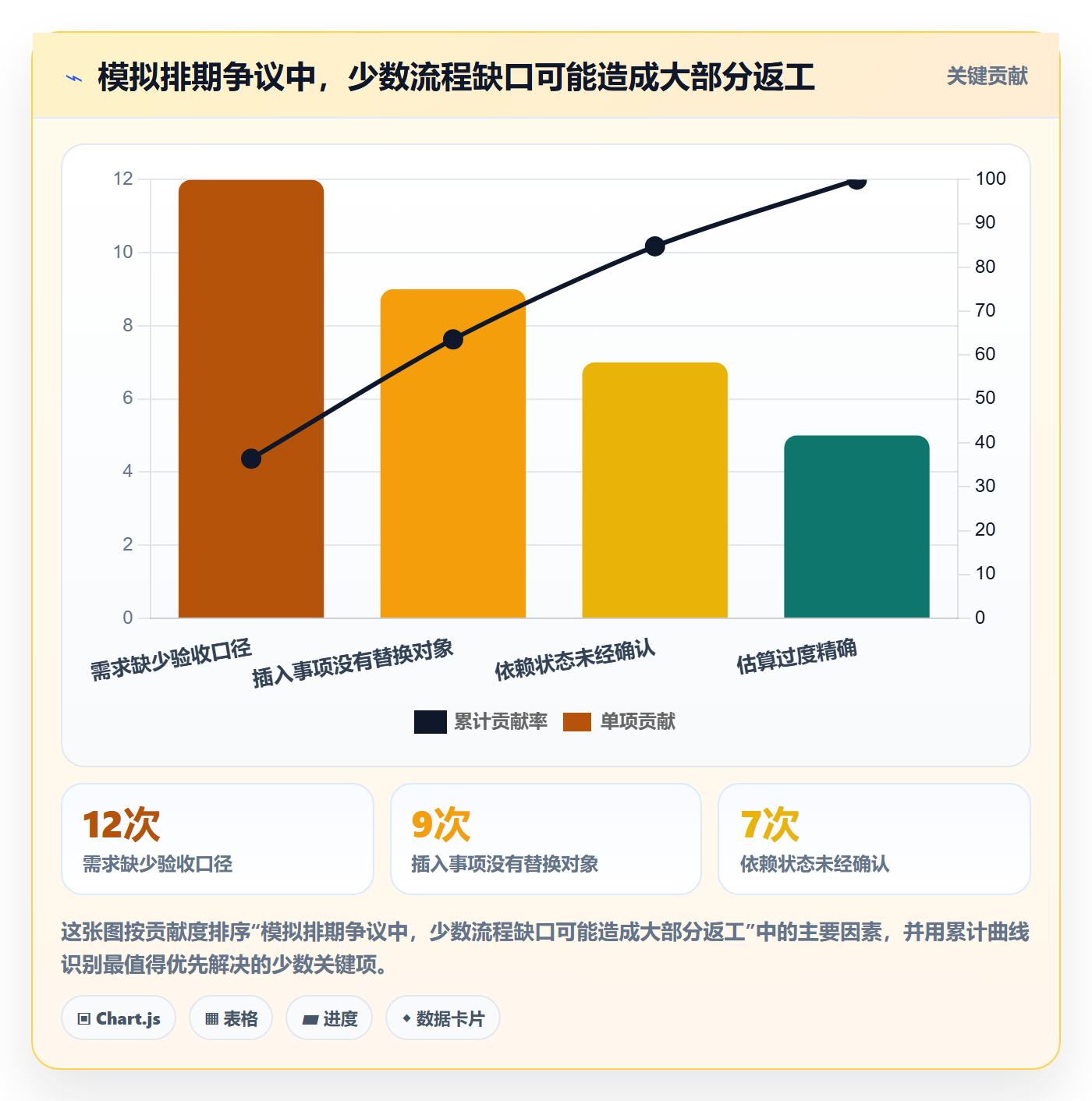需求优先级落地方案:项目成员开展需求排期的协同管理案例解析