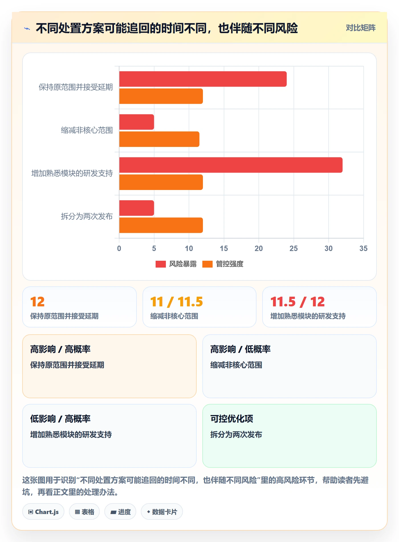 基线对比管理方法大全:研发团队甘特图实操方法落地清单