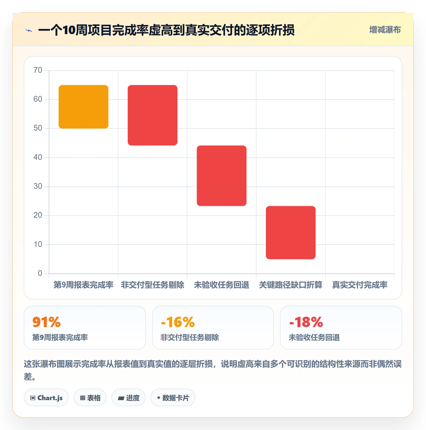 进度管理完成率教程：项目经理流程优化，避坑指南