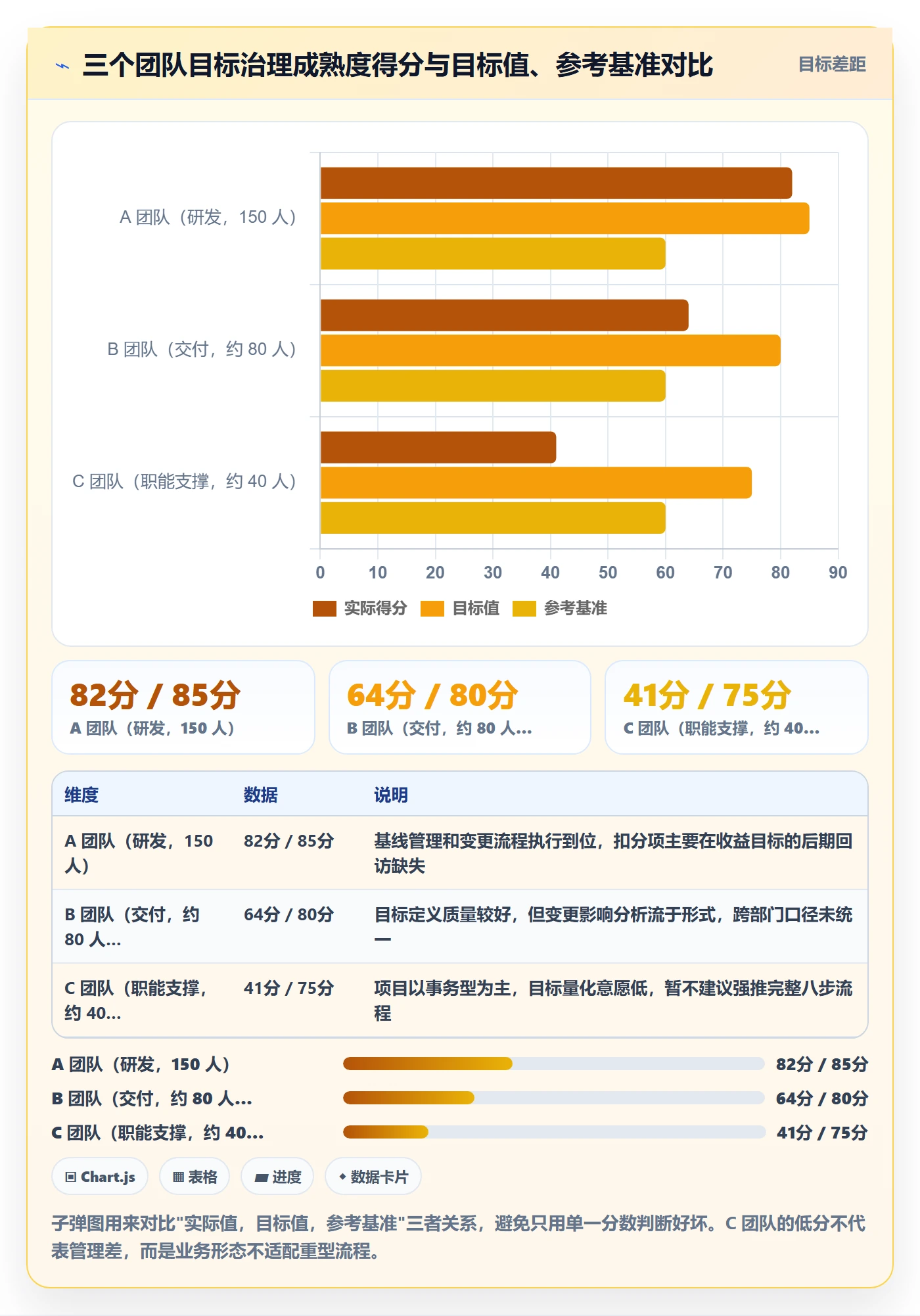 项目目标项目目标全流程:PMO实操方法与一文讲清