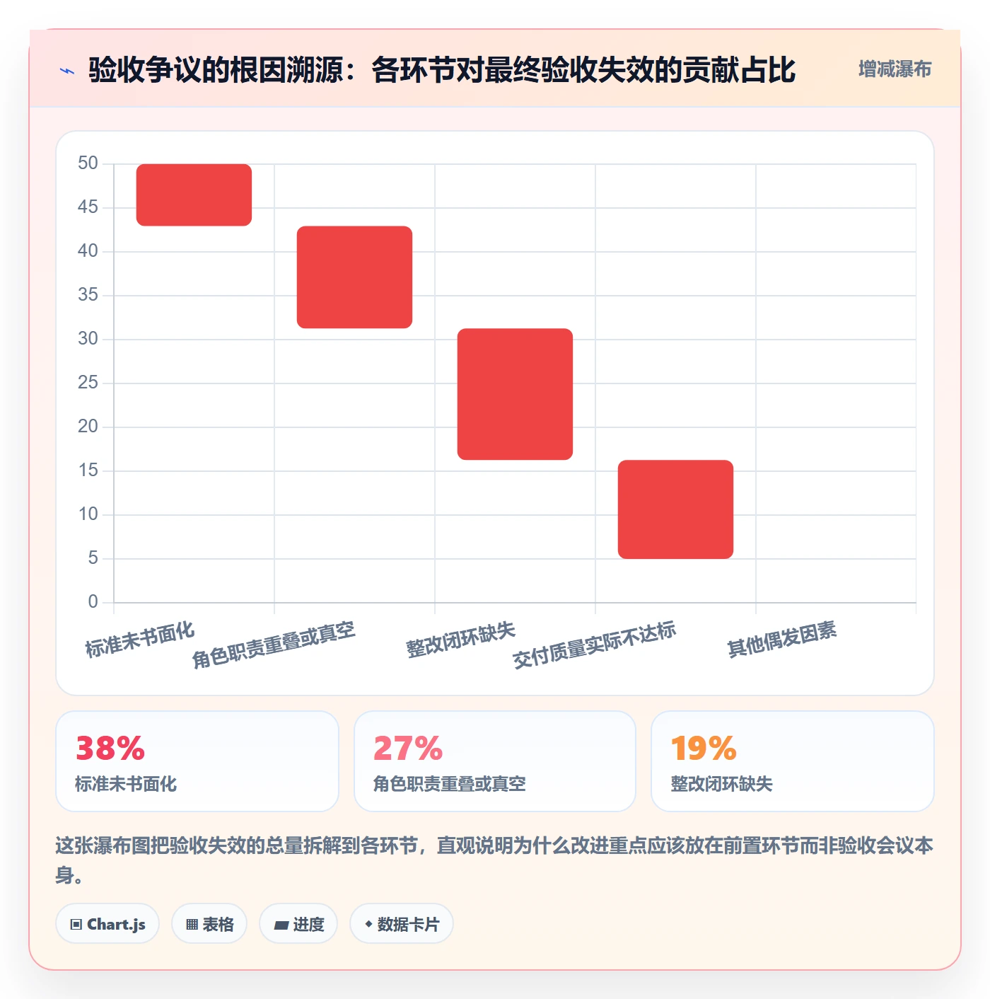 任务验收验收全流程：企业管理者入门指南与一文讲清