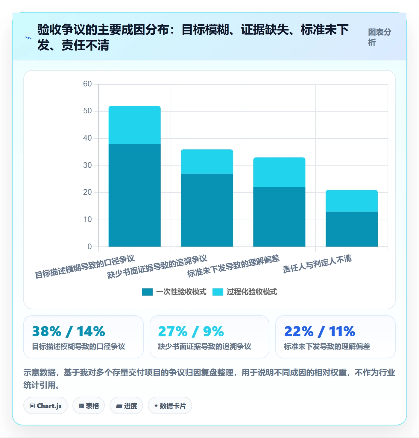 项目目标验收标准教程:项目成员落地方案,避坑指南