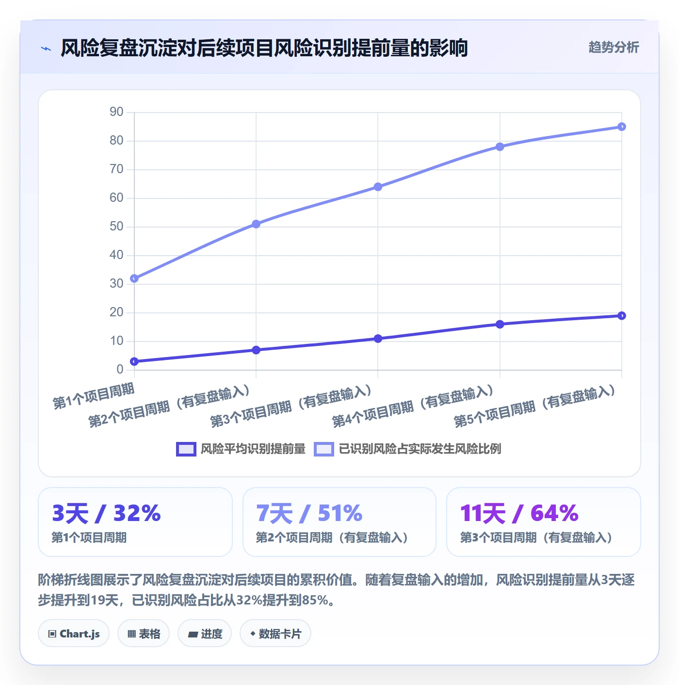 督办管理指南:PMO如何做好任务提醒,风险控制全流程