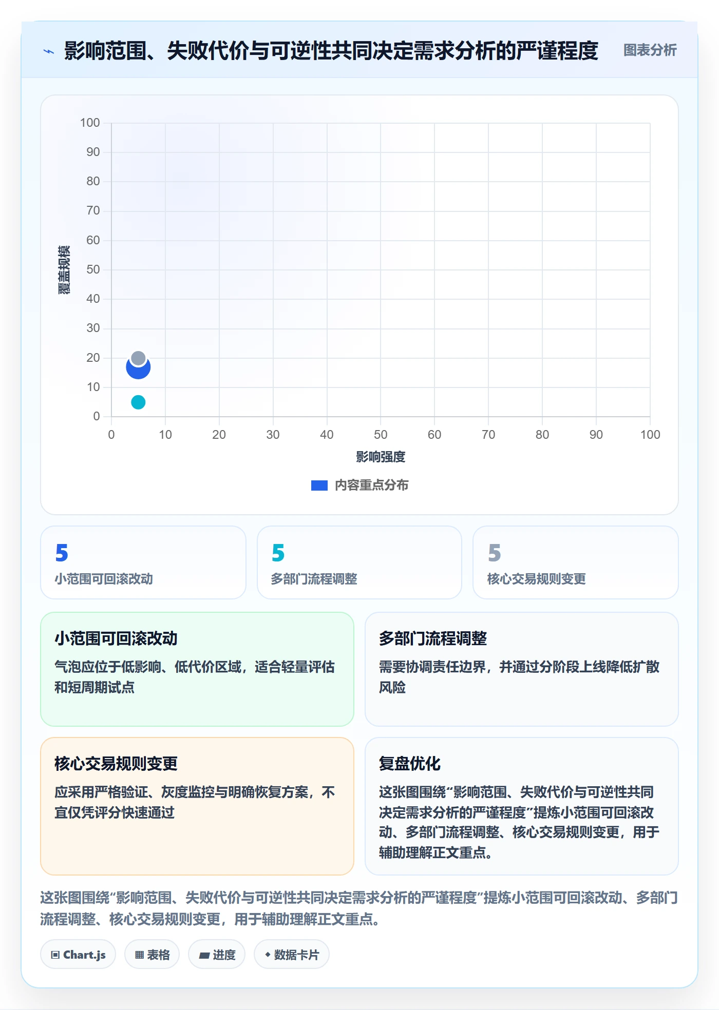 需求分析实操方法:企业管理者提升需求管理效率的入门指南方法与模板