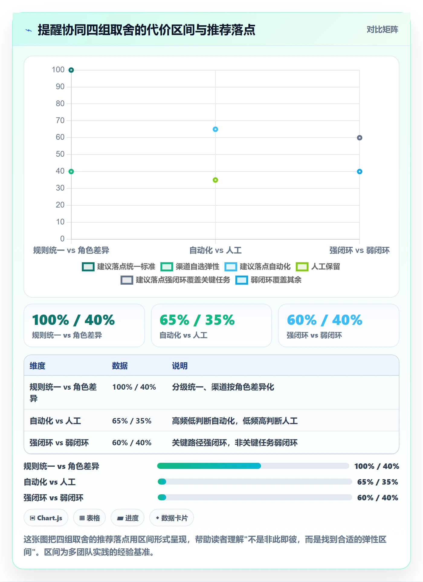 提前提醒最佳实践:产品经理任务提醒协同管理,常见问题