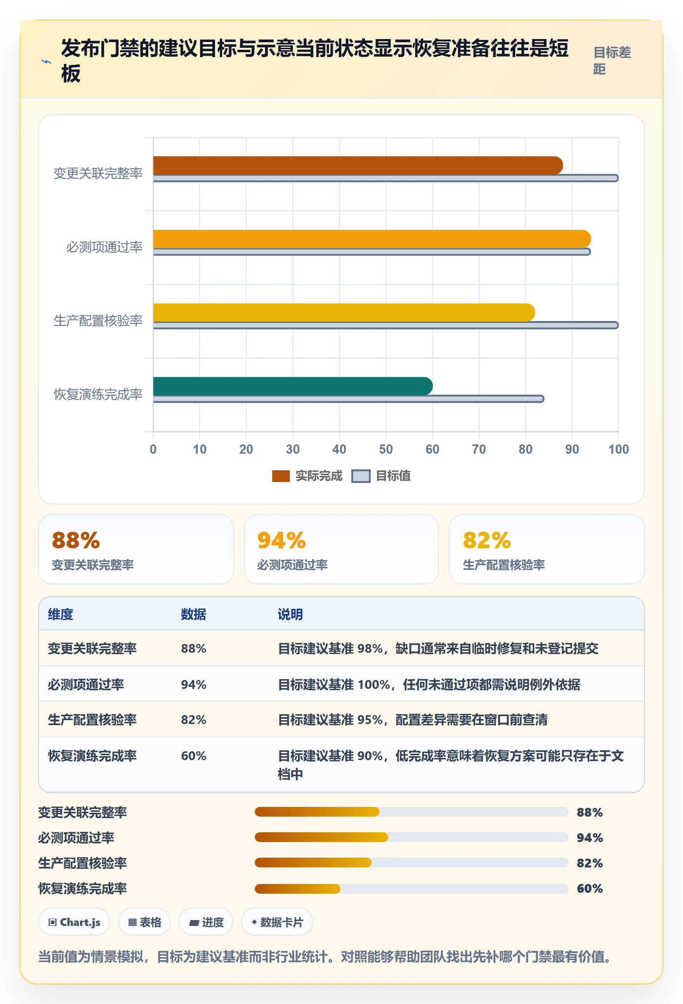 Release怎么做?项目成员风险控制:版本管理从0到1