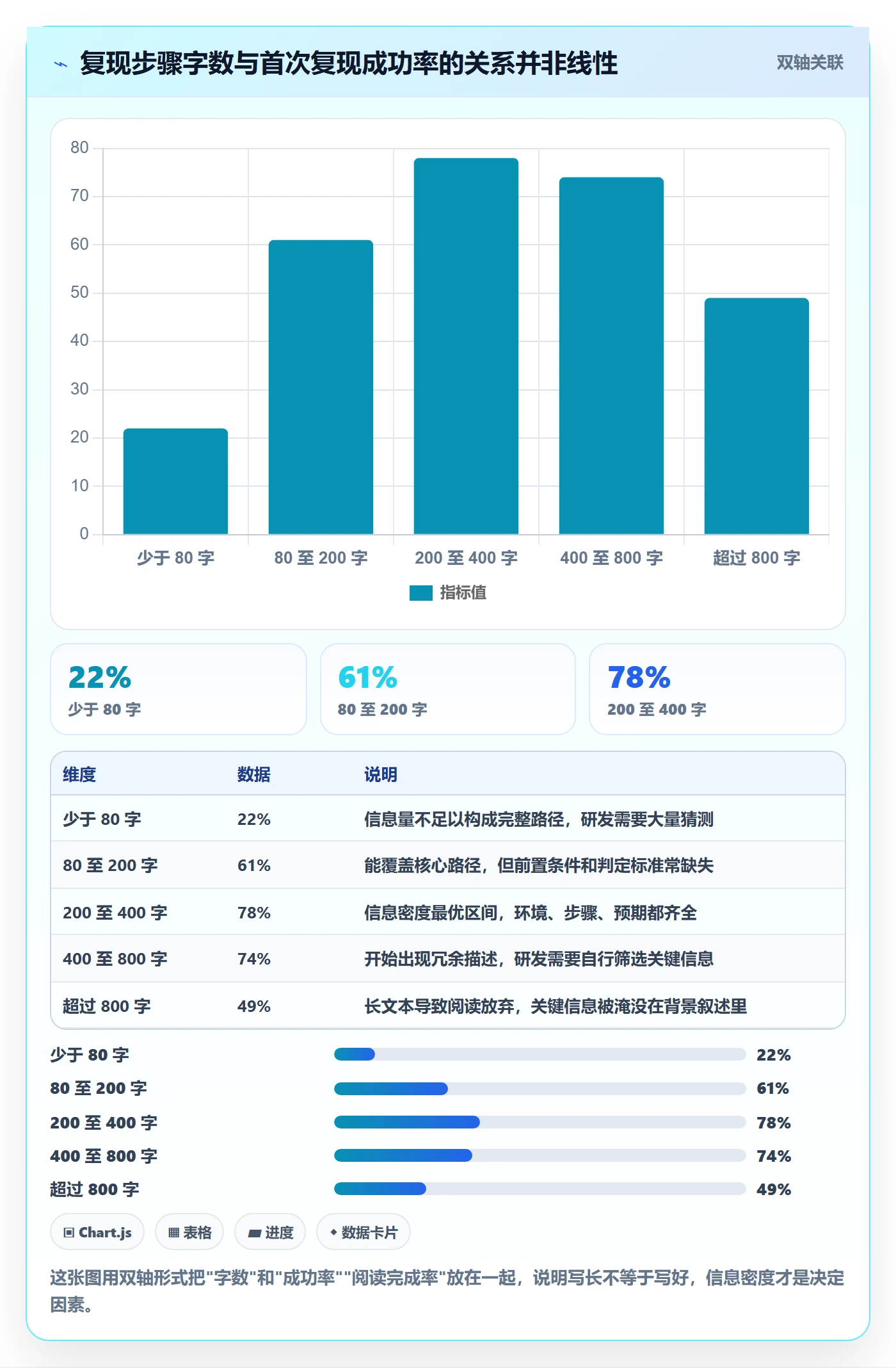 复现步骤管理指南:实施团队如何做好Bug / 缺陷,入门指南全流程