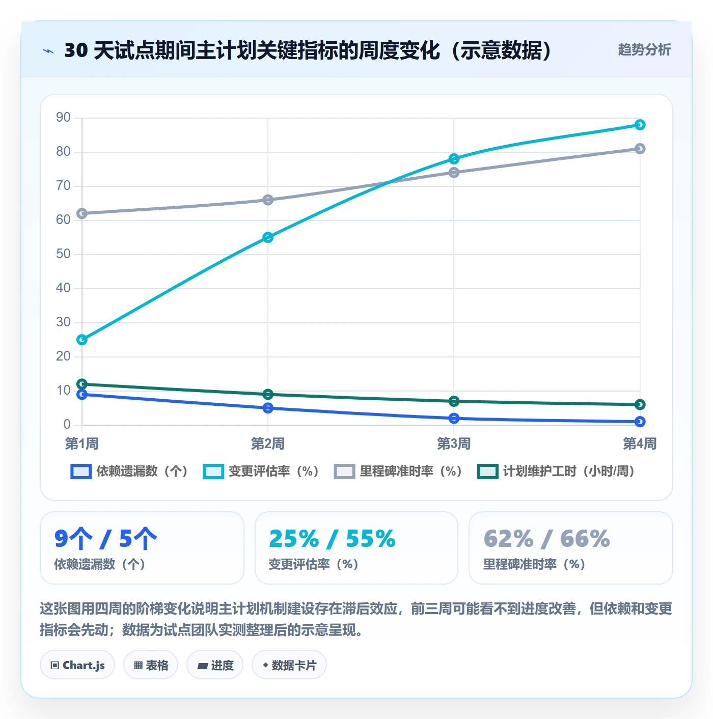 项目规划主计划全流程：研发团队落地方案与一文讲清