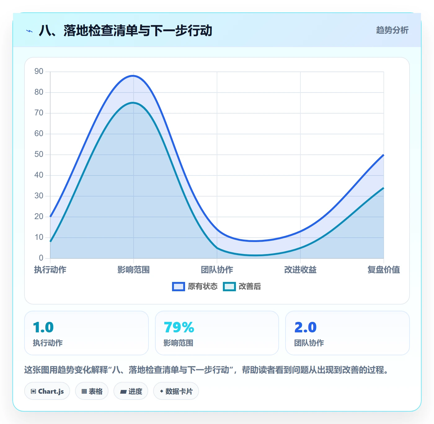 八、落地检查清单与下一步行动