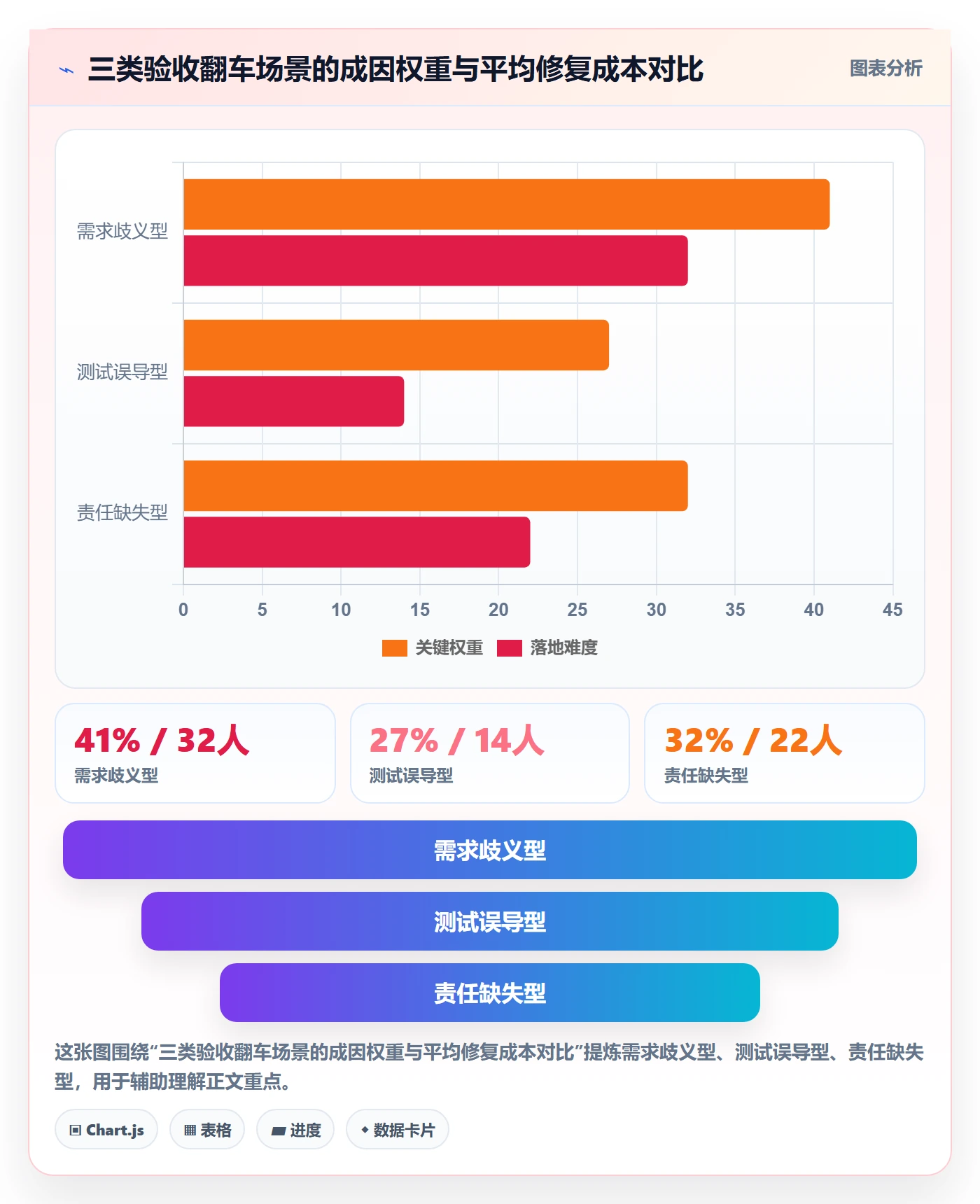 任务验收验收标准教程：产品经理协同管理，避坑指南