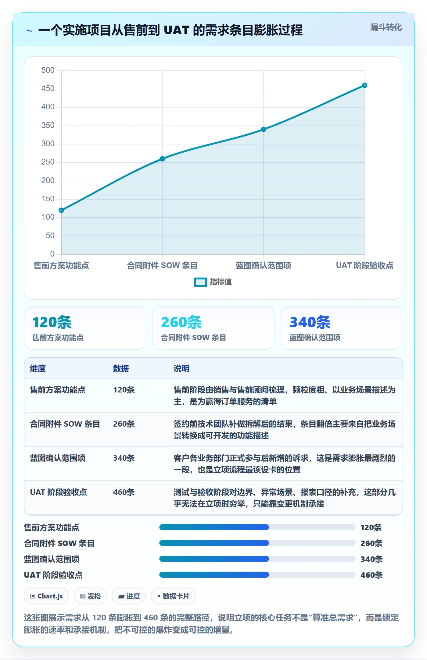 立项流程与规范:实施团队项目立项最佳实践关键指标