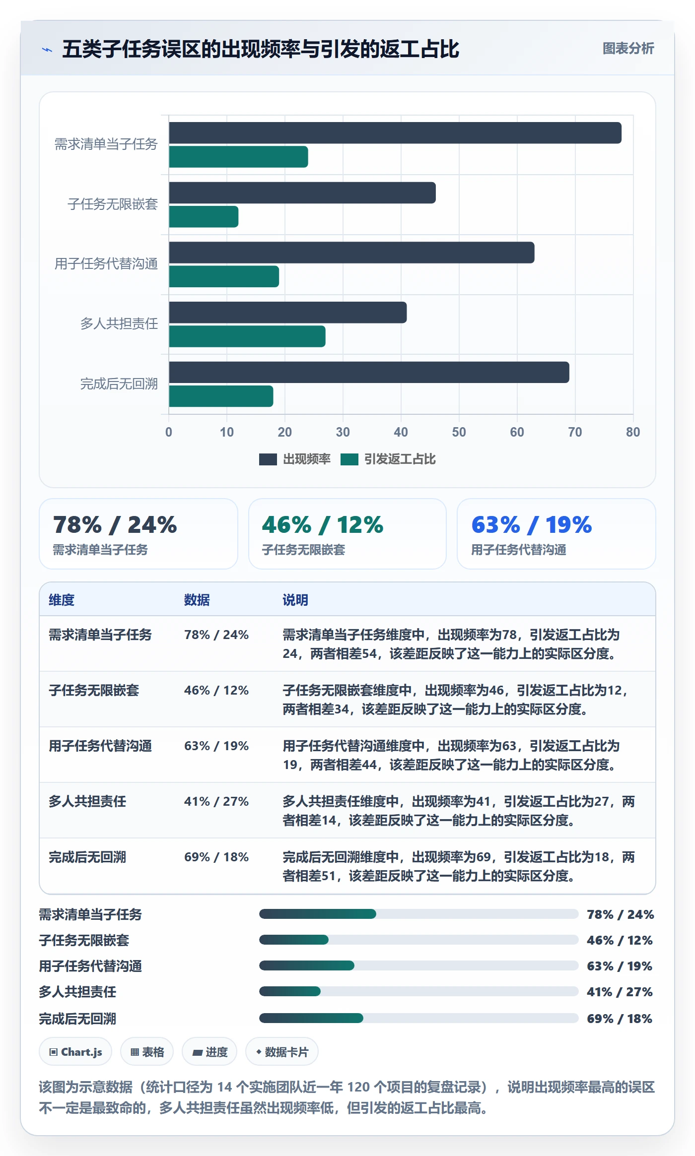 任务管理如何做好子任务?实施团队流程优化与操作步骤