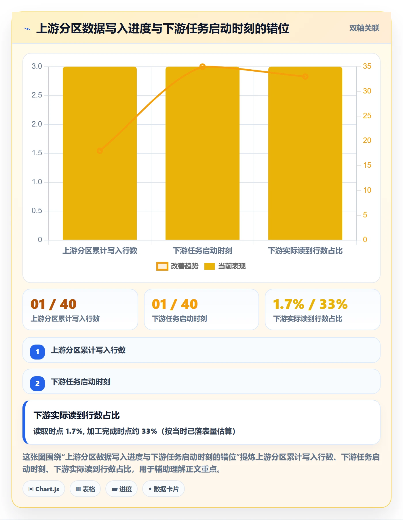 任务依赖SS教程:跨部门团队数据分析,避坑指南