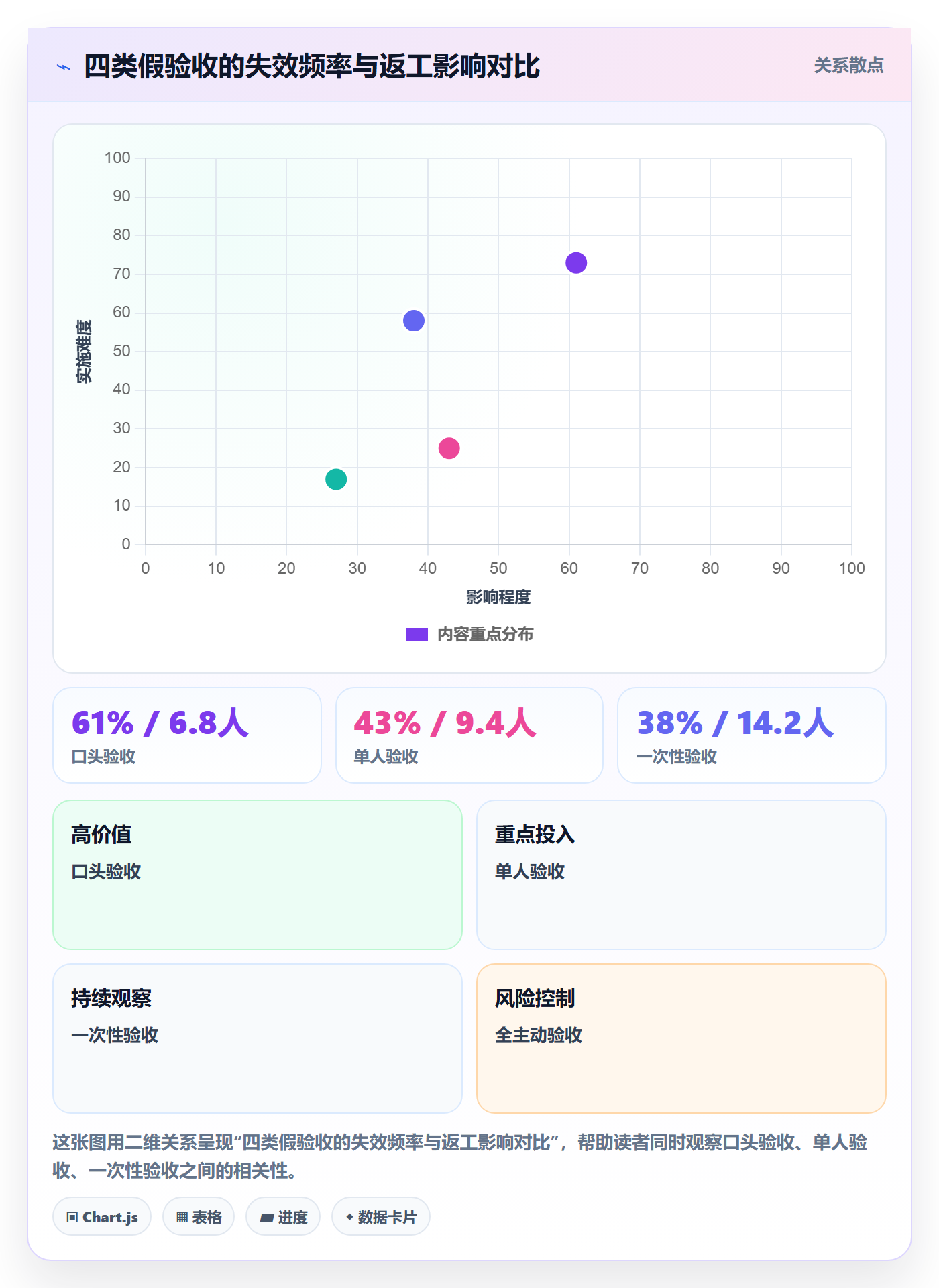 任务验收如何做好确认完成？管理层流程优化与操作步骤