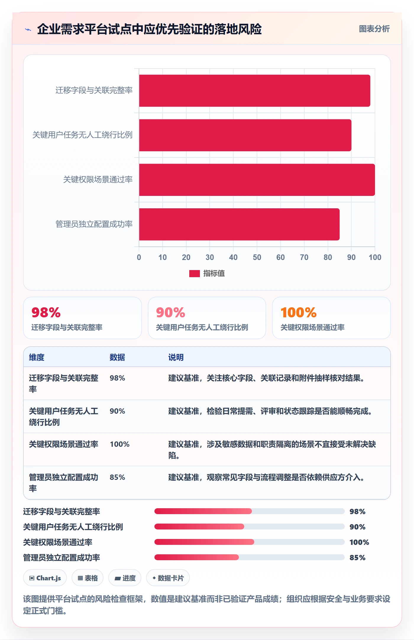 场景管理指南：PMO如何做好产品需求，效率提升全流程