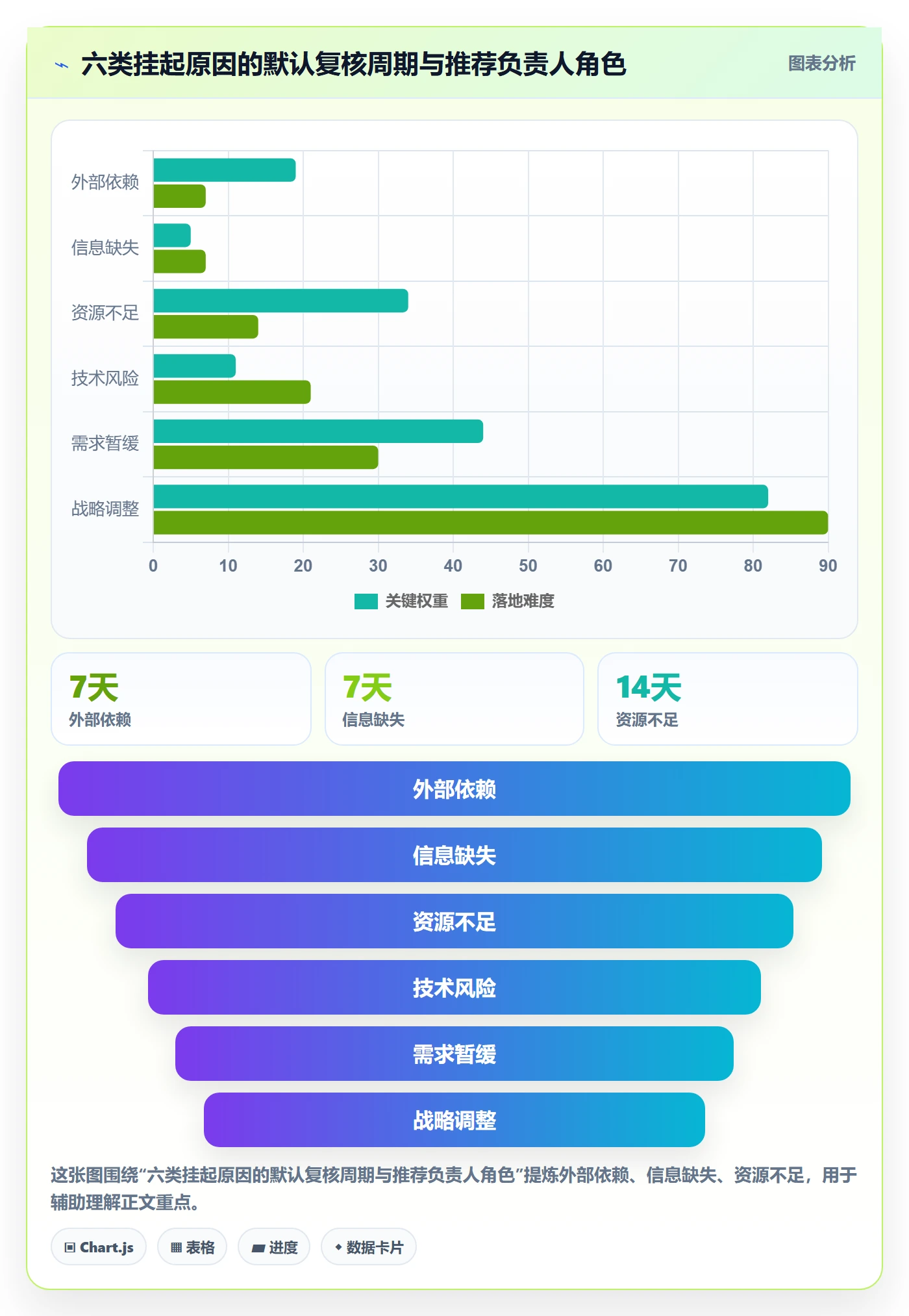 挂起管理方法大全:项目负责人任务执行制度设计落地清单