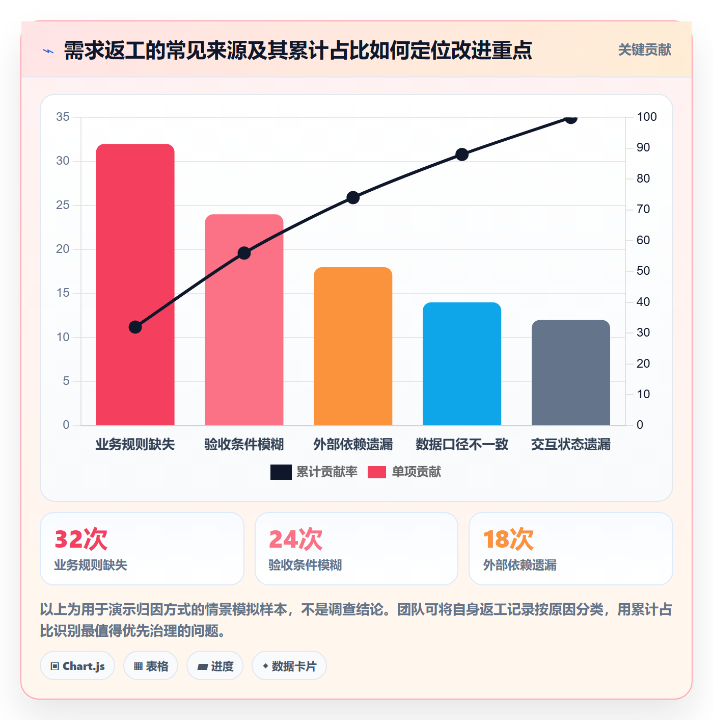 需求拆解流程与规范:产品经理需求管理效率提升关键指标