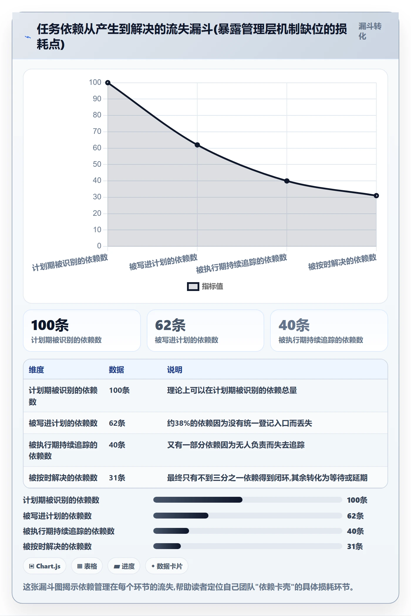 SS怎么做?管理层落地方案:任务依赖从0到1
