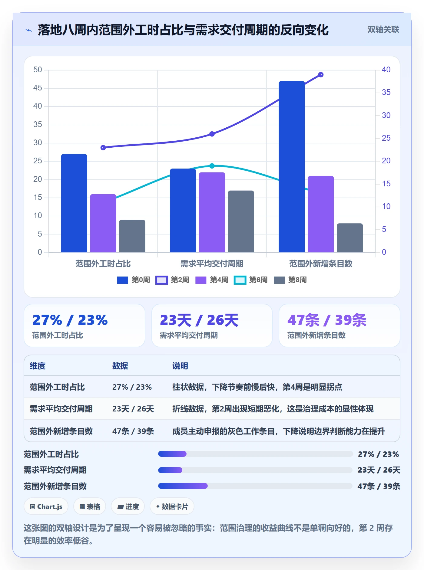 Scope最佳实践:项目成员项目范围落地方案,常见问题
