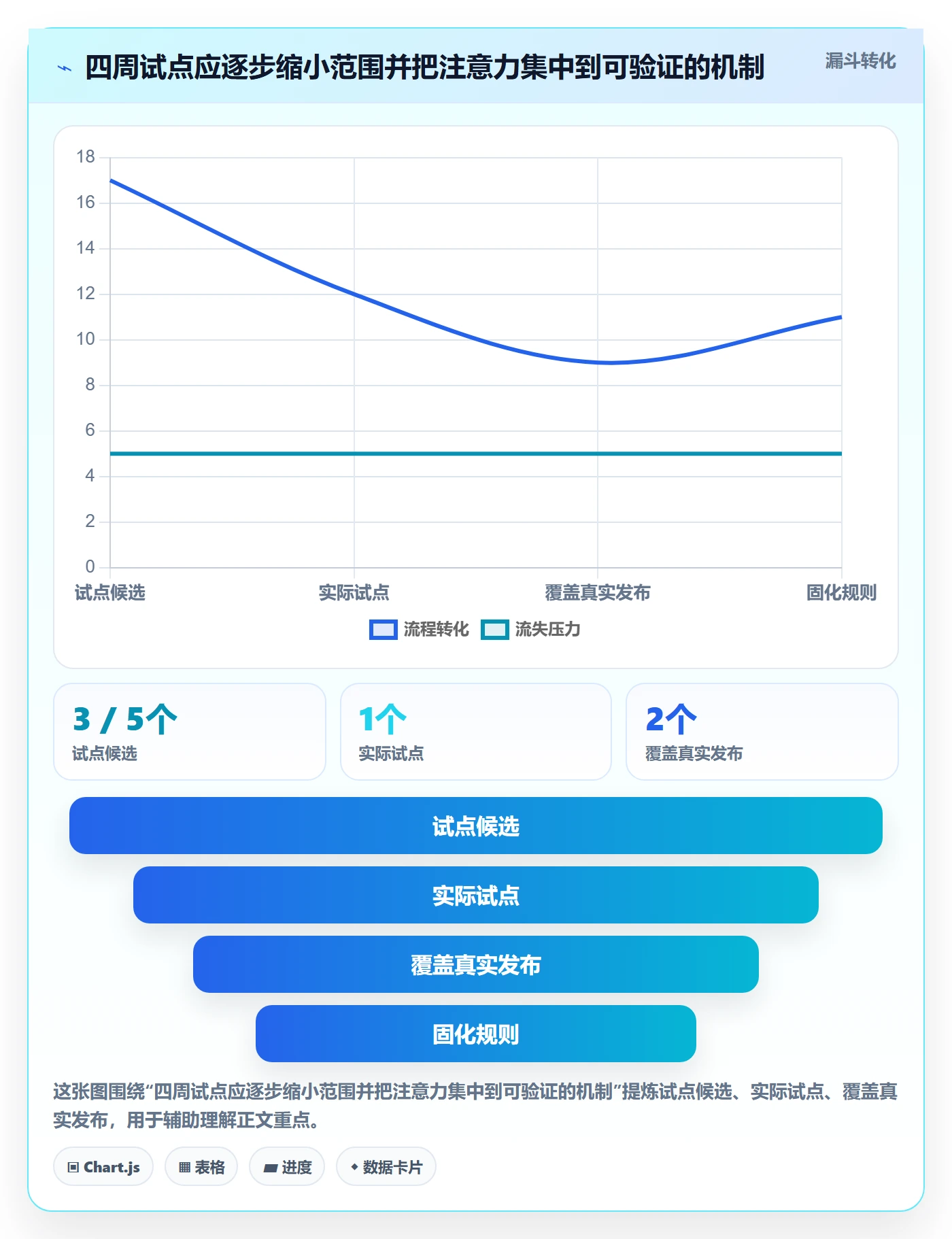 Release落地方案:实施团队开展版本管理的协同管理案例解析