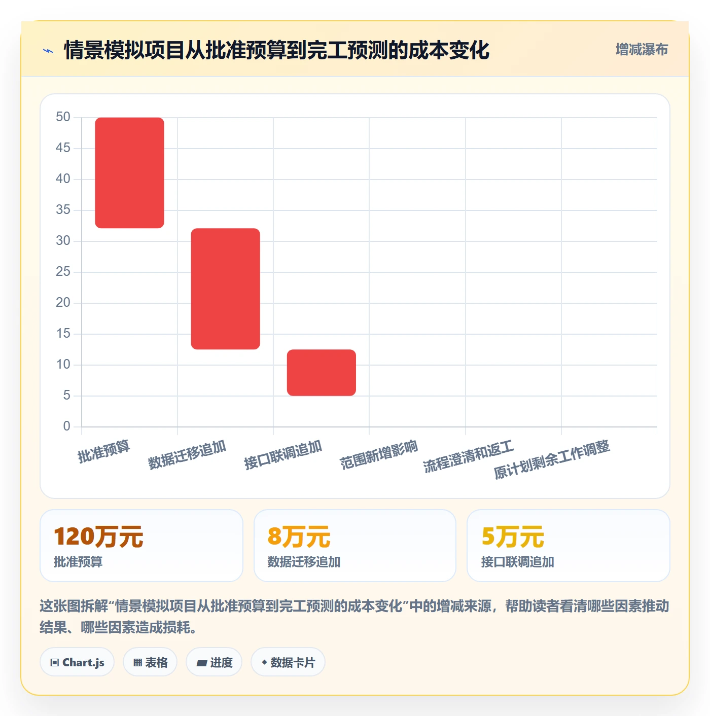成本管理项目成本教程:实施团队最佳实践,避坑指南