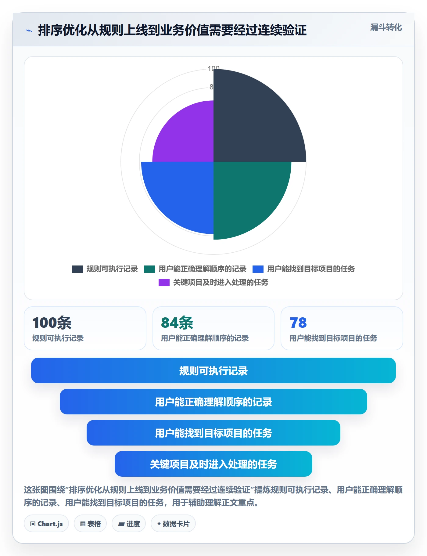 排序流程与规范:项目负责人列表视图效率提升关键指标