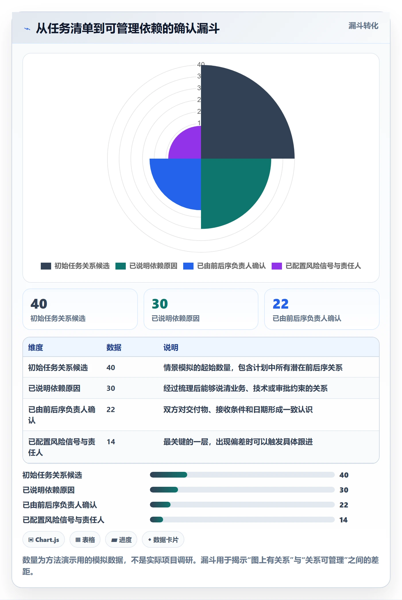 依赖关系管理指南:实施团队如何做好甘特图,风险控制全流程