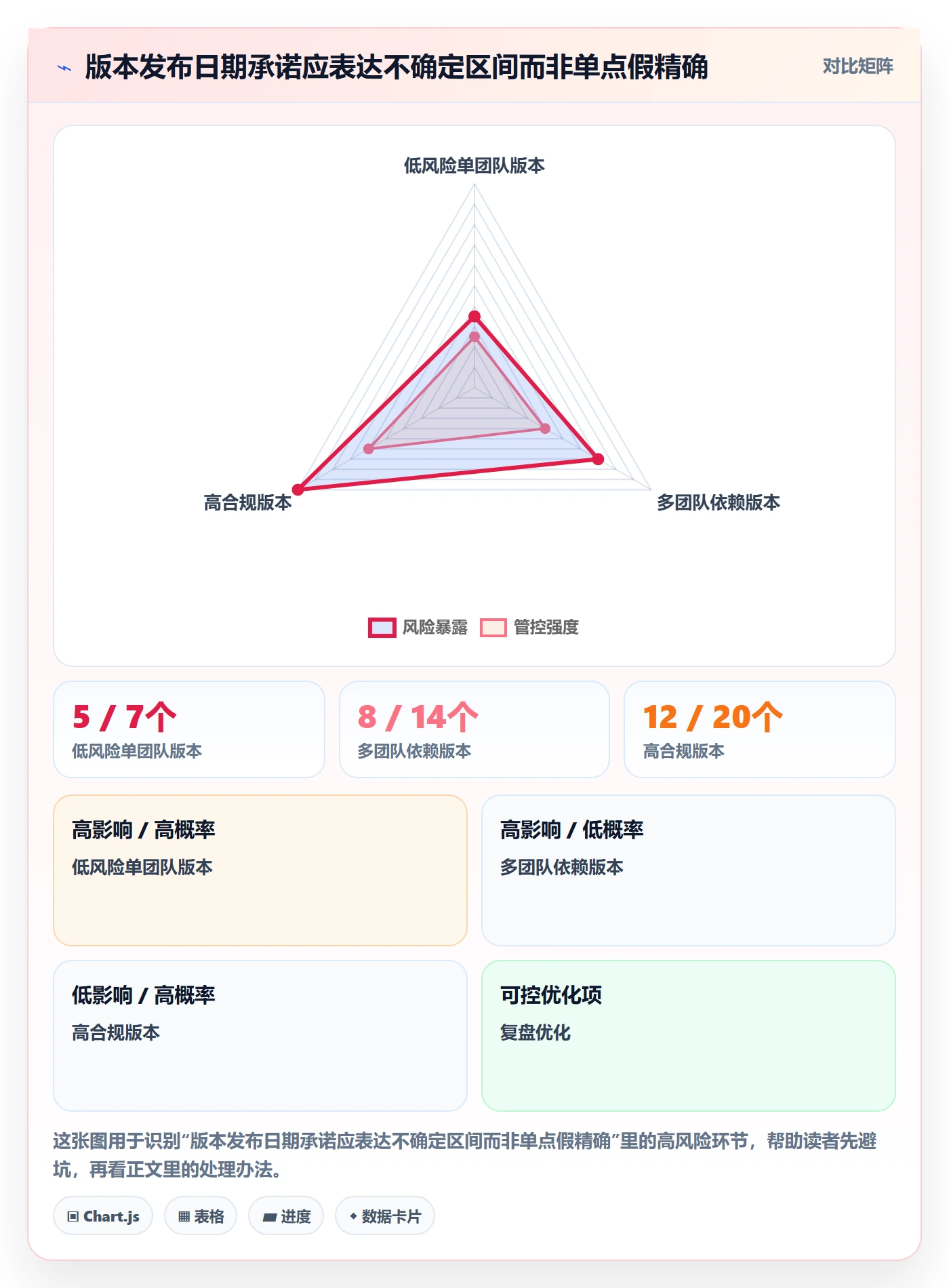 版本状态实操方法:管理层提升版本管理效率的流程优化方法与模板