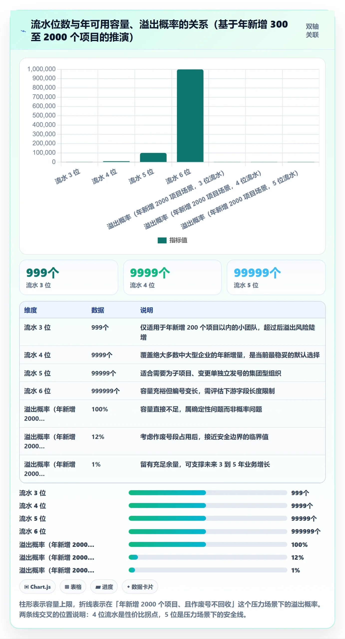 项目立项项目编号教程:实施团队最佳实践,避坑指南