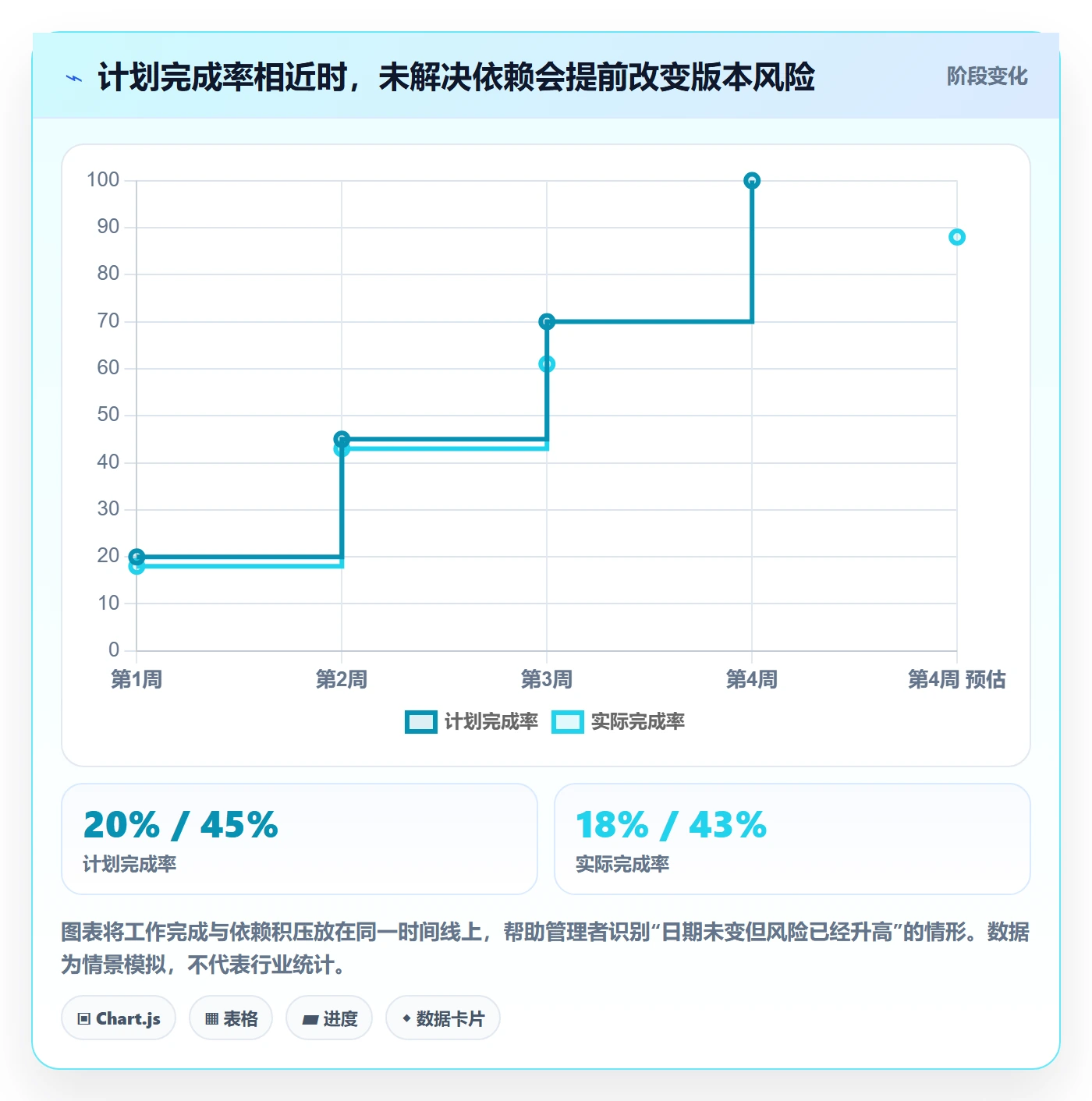 版本管理如何做好版本状态？管理层数据分析与操作步骤