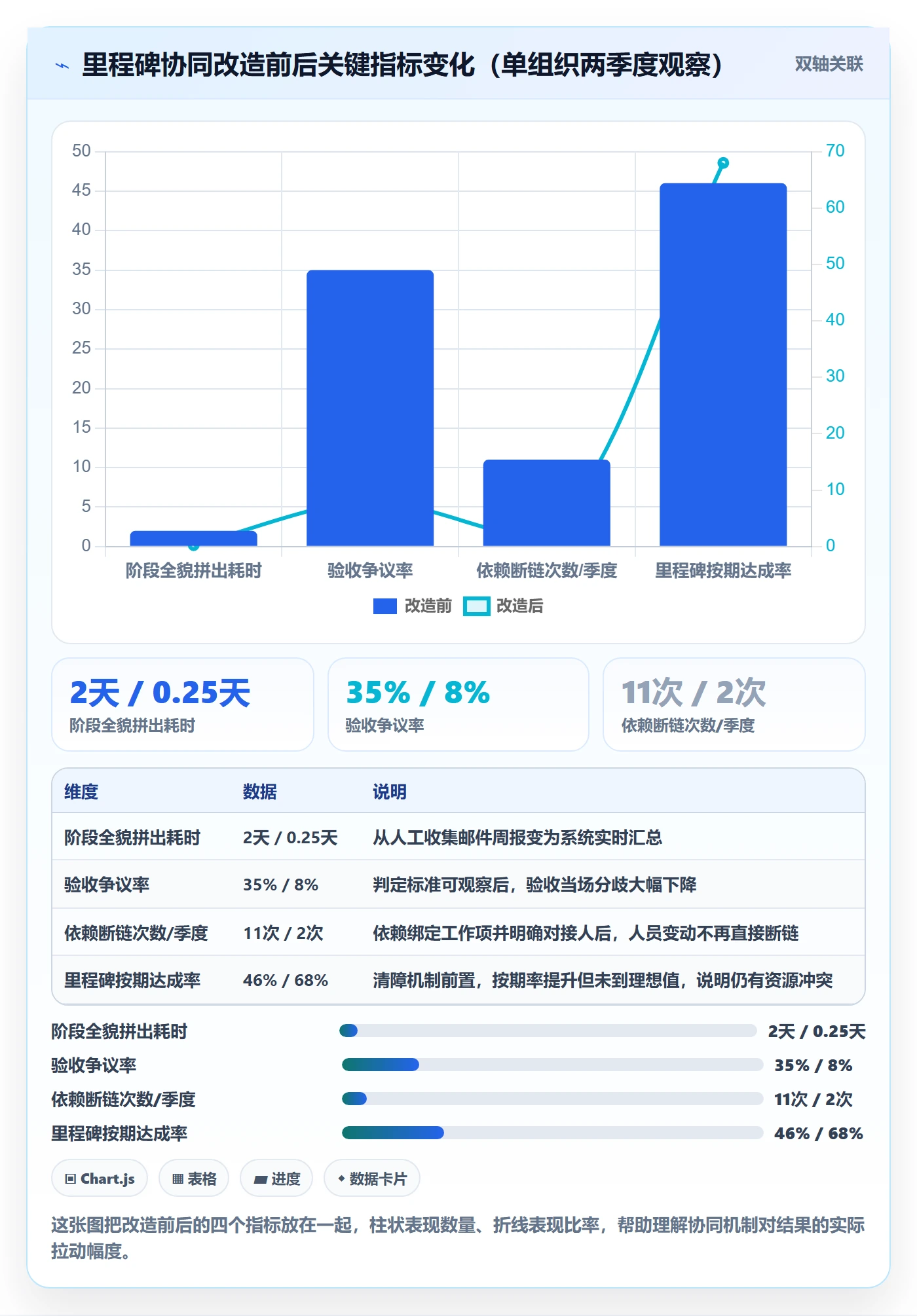 项目阶段如何做好里程碑？管理层协同管理与操作步骤