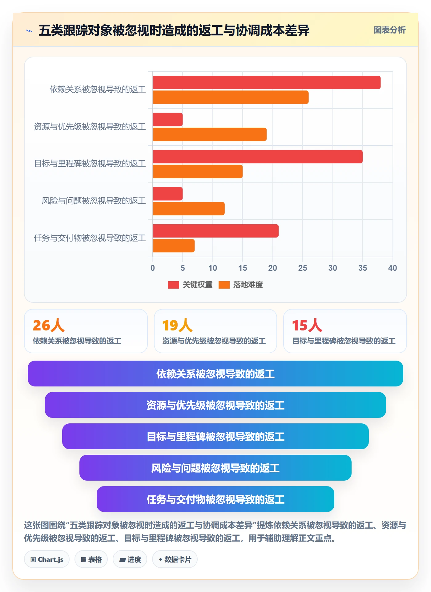 周进展管理指南：项目经理如何做好进度跟踪，协同管理全流程