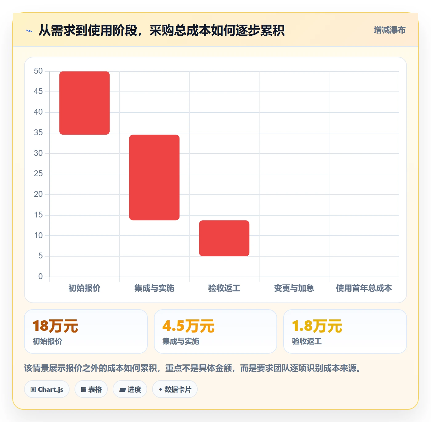 成本管理采购成本教程：产品经理效率提升，避坑指南