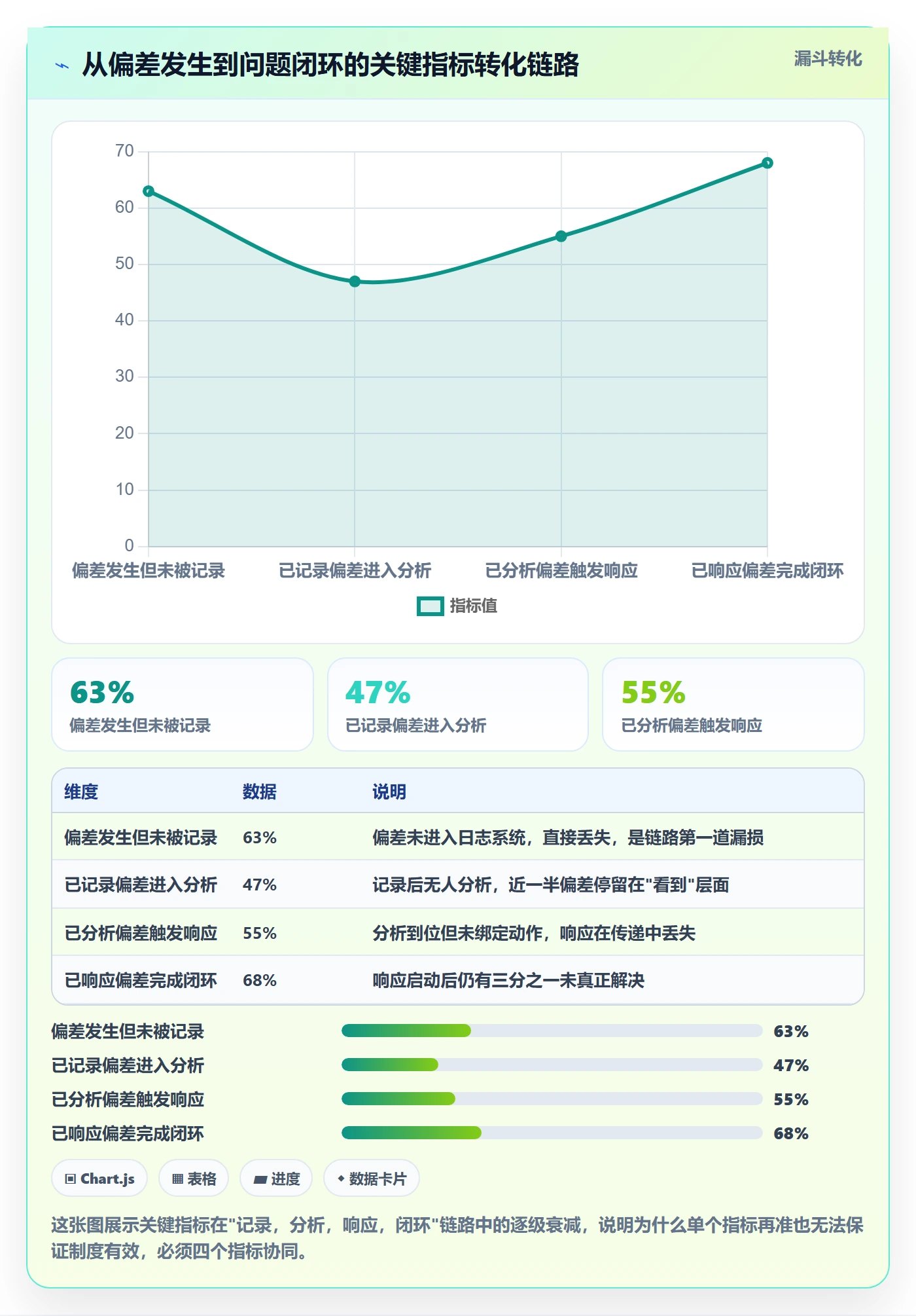 进度日志流程与规范:产品经理进度跟踪制度设计关键指标