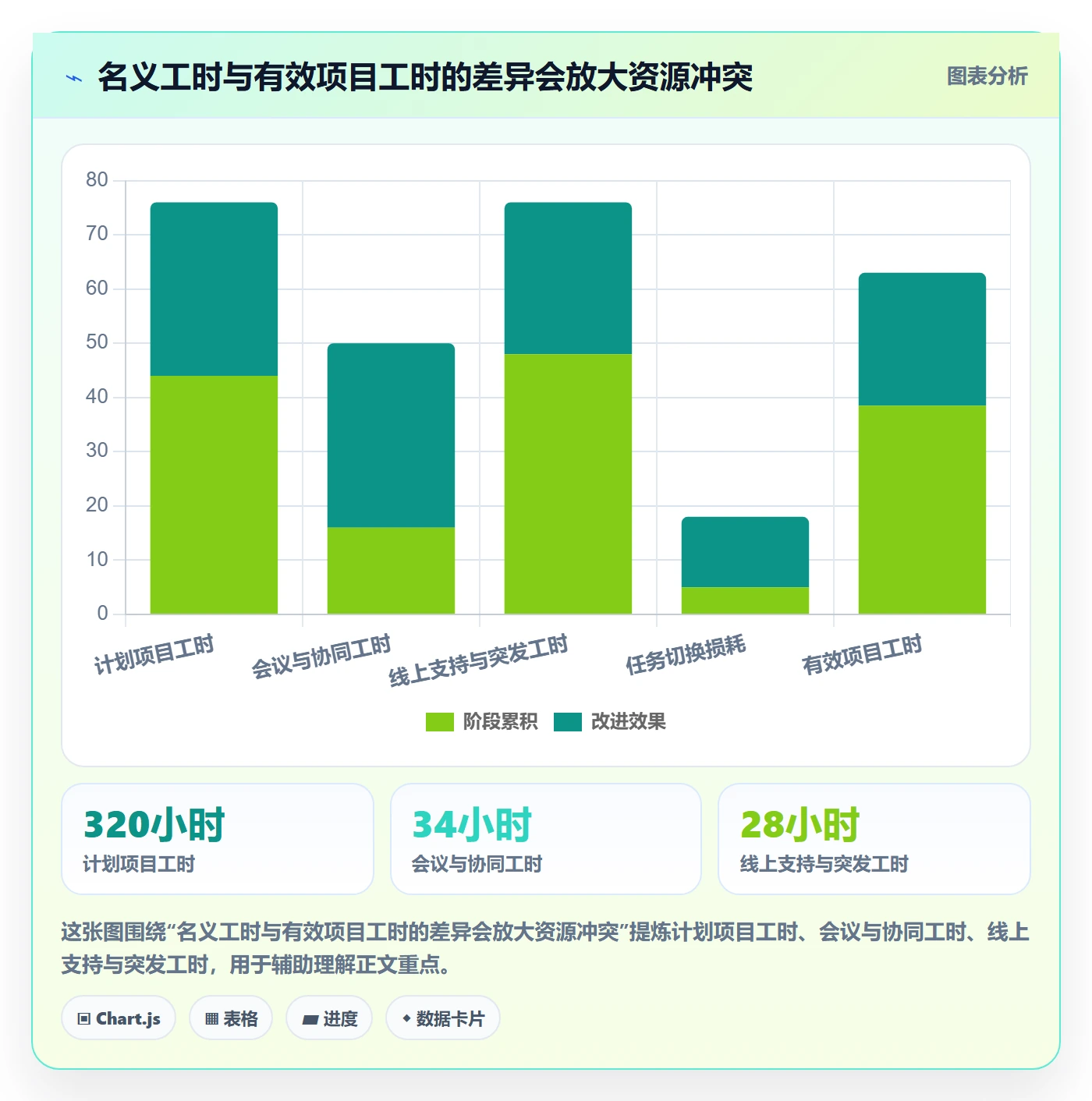 资源冲突流程与规范：PMO人力资源计划效率提升关键指标