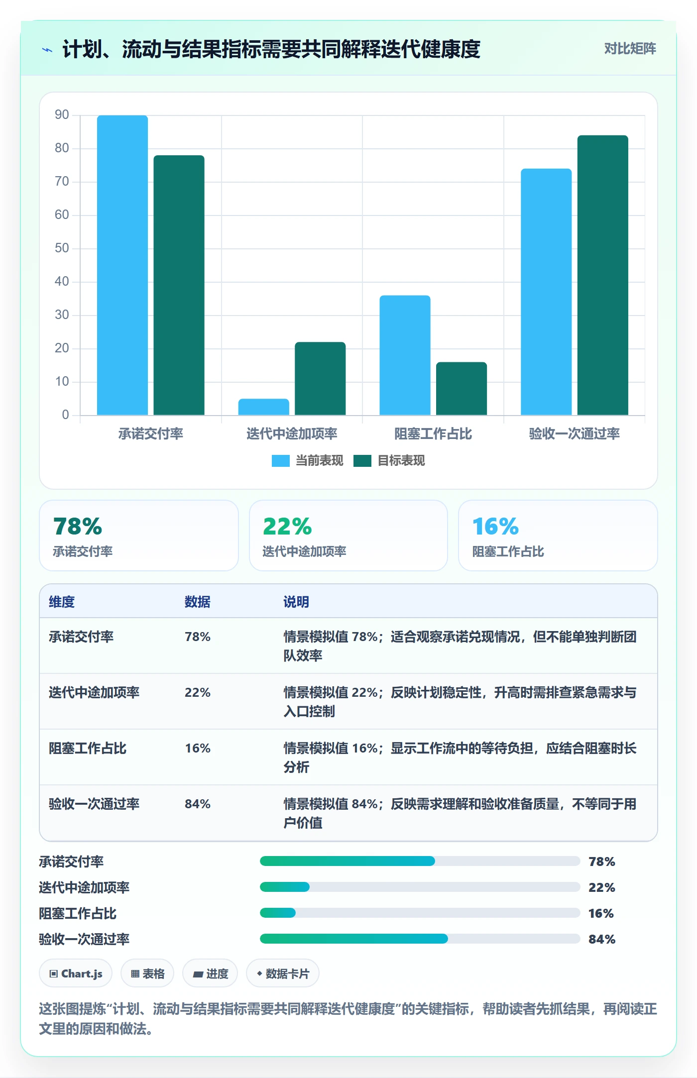 迭代进度流程与规范：产品经理迭代管理效率提升关键指标