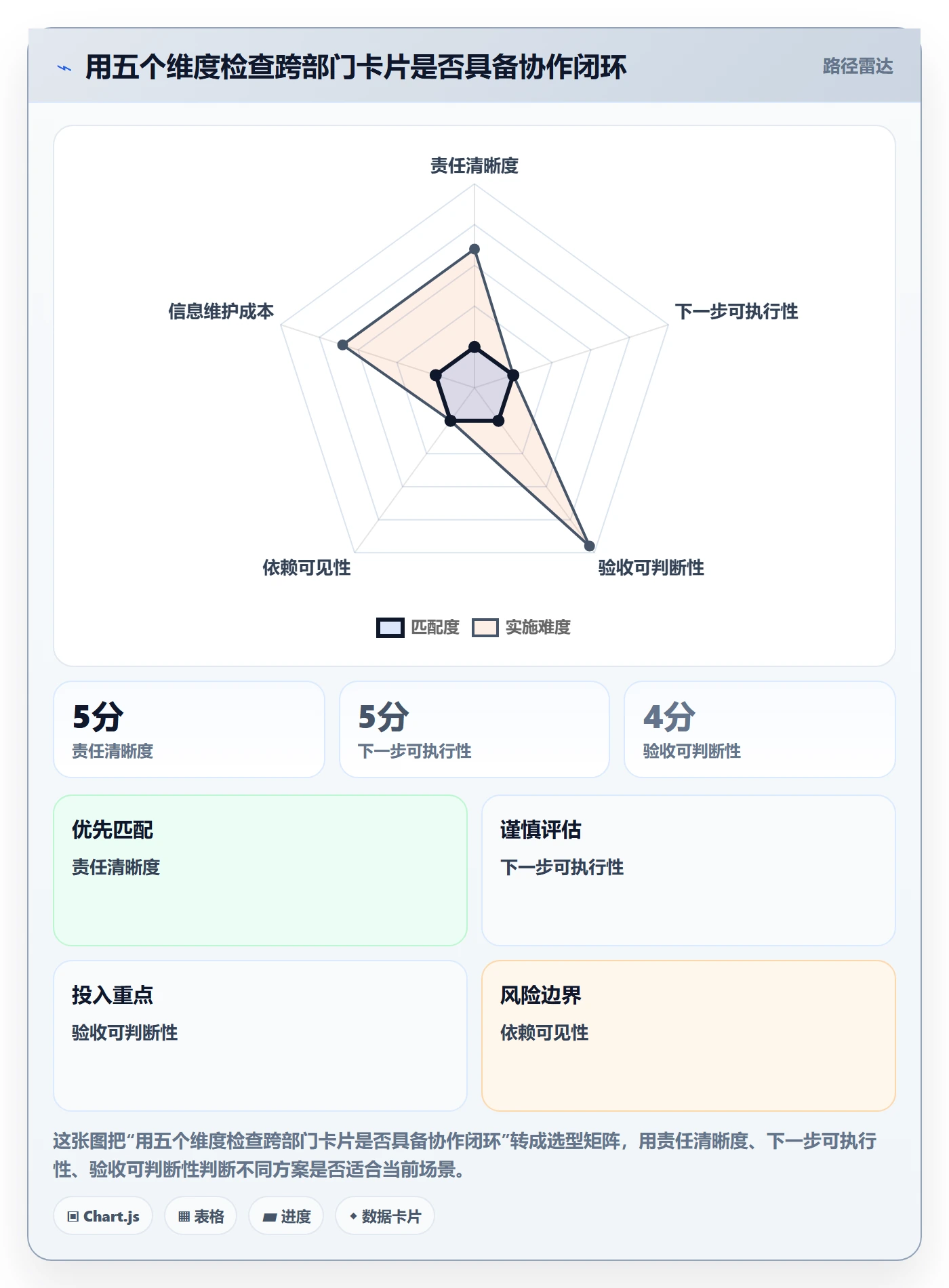 卡片最佳实践:跨部门团队看板入门指南,常见问题