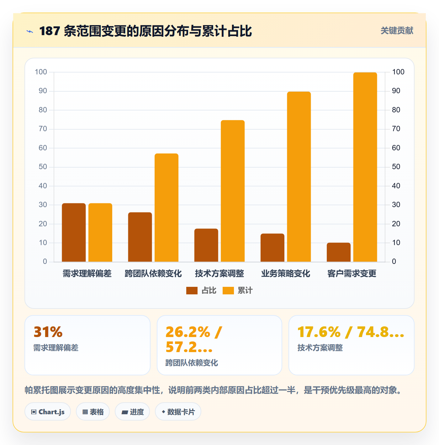 范围定义实操方法：研发团队提升项目范围效率的数据分析方法与模板
