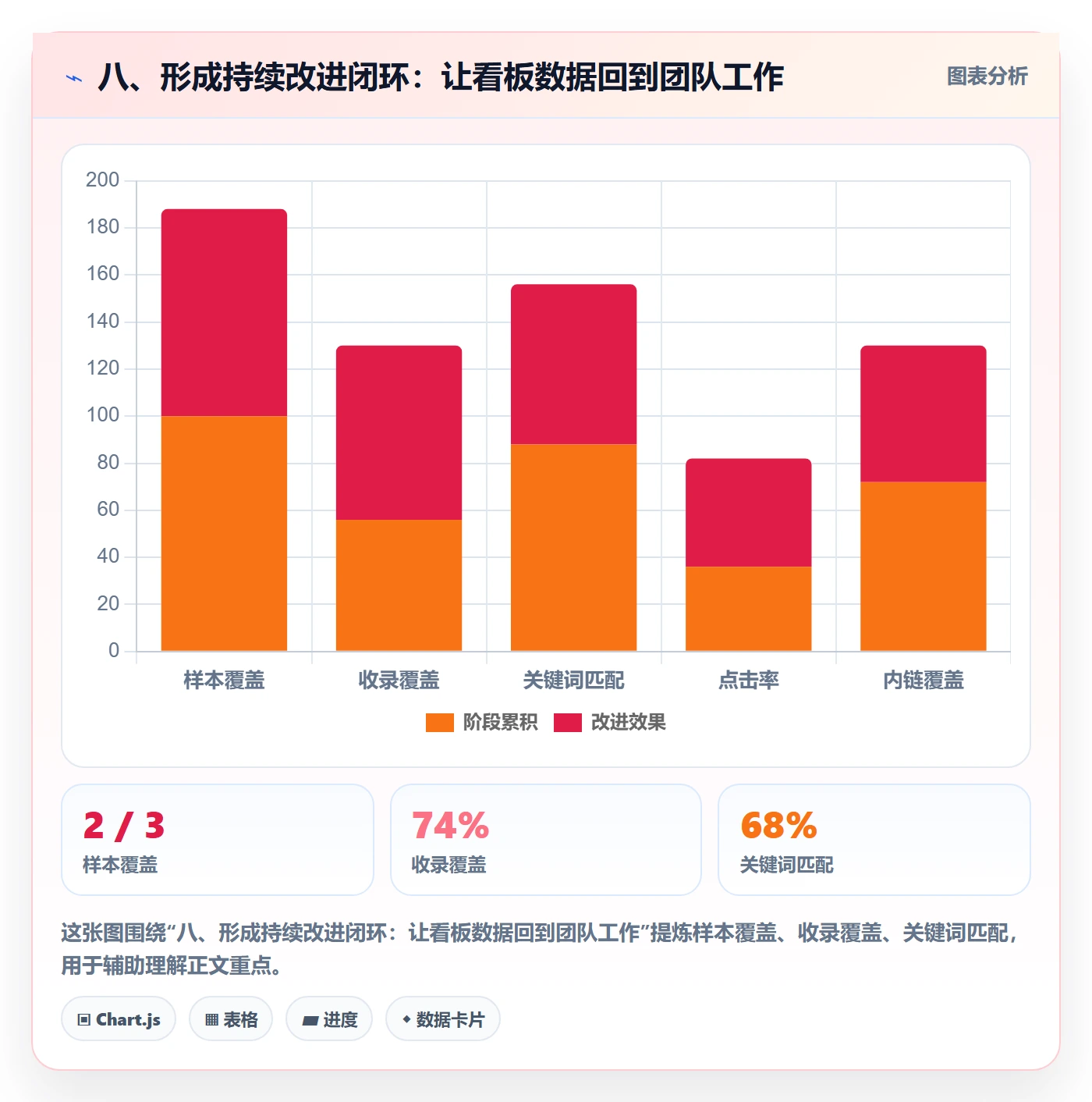 八、形成持续改进闭环:让看板数据回到团队工作