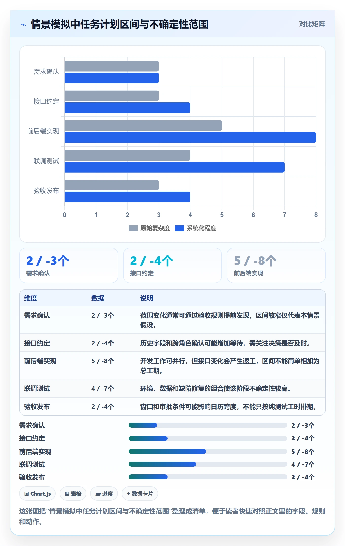 任务条最佳实践:研发团队甘特图实操方法,常见问题