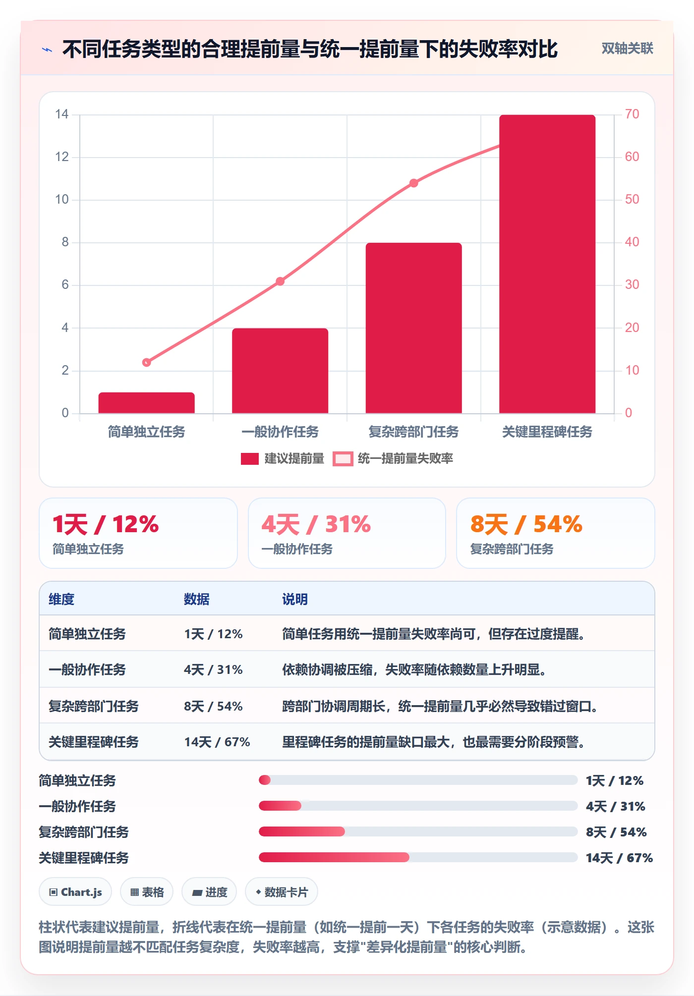 提前提醒管理方法大全:项目成员任务提醒最佳实践落地清单