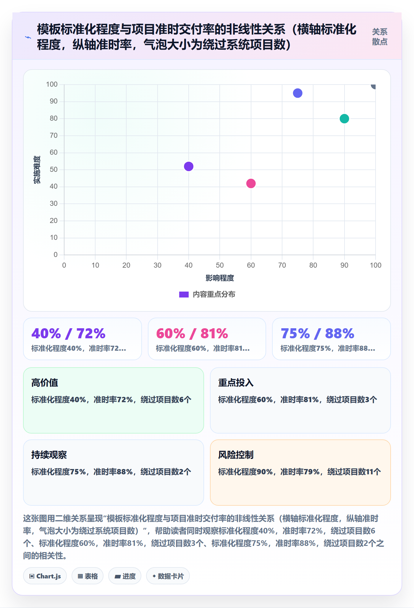 项目模板怎么做?PMO数据分析:项目模板从0到1