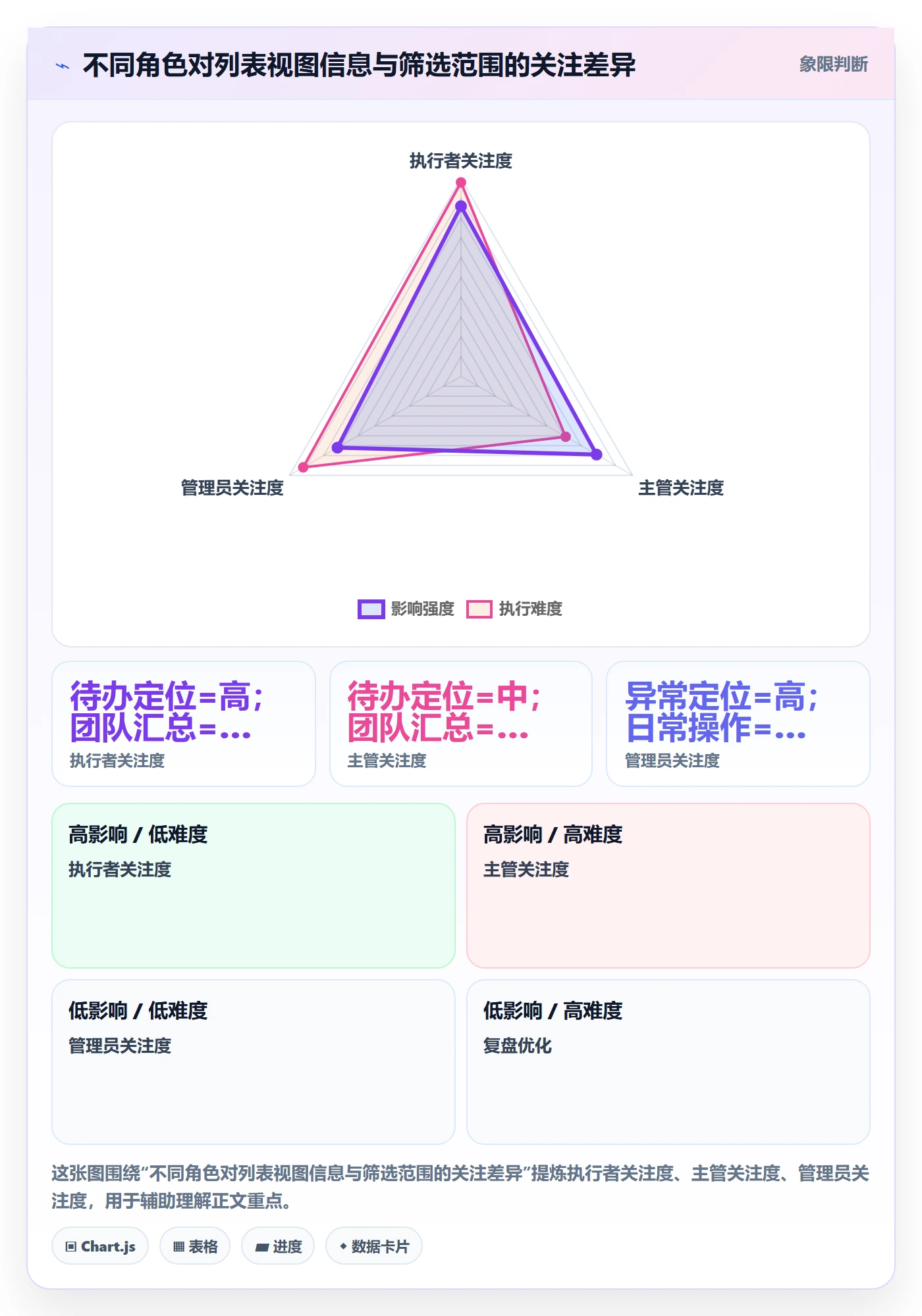 筛选管理指南:实施团队如何做好列表视图,实操方法全流程