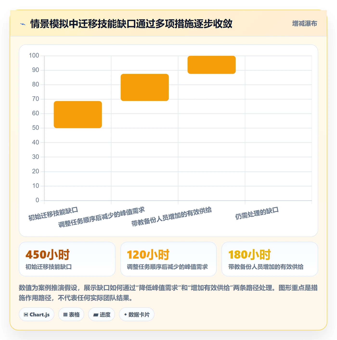 人力规划流程与规范:实施团队人力资源计划入门指南关键指标