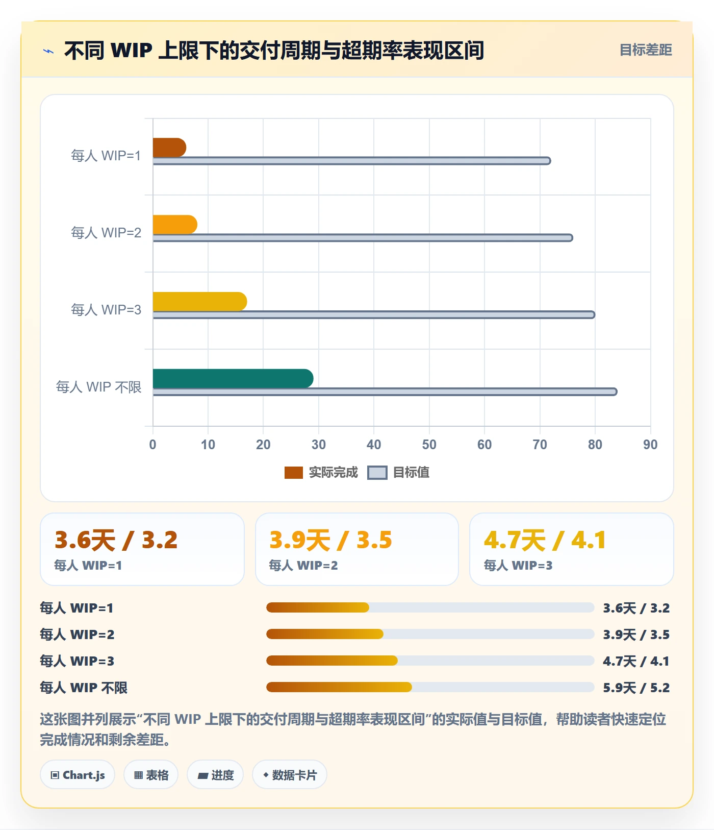 认领怎么做?研发团队落地方案:任务分派从0到1