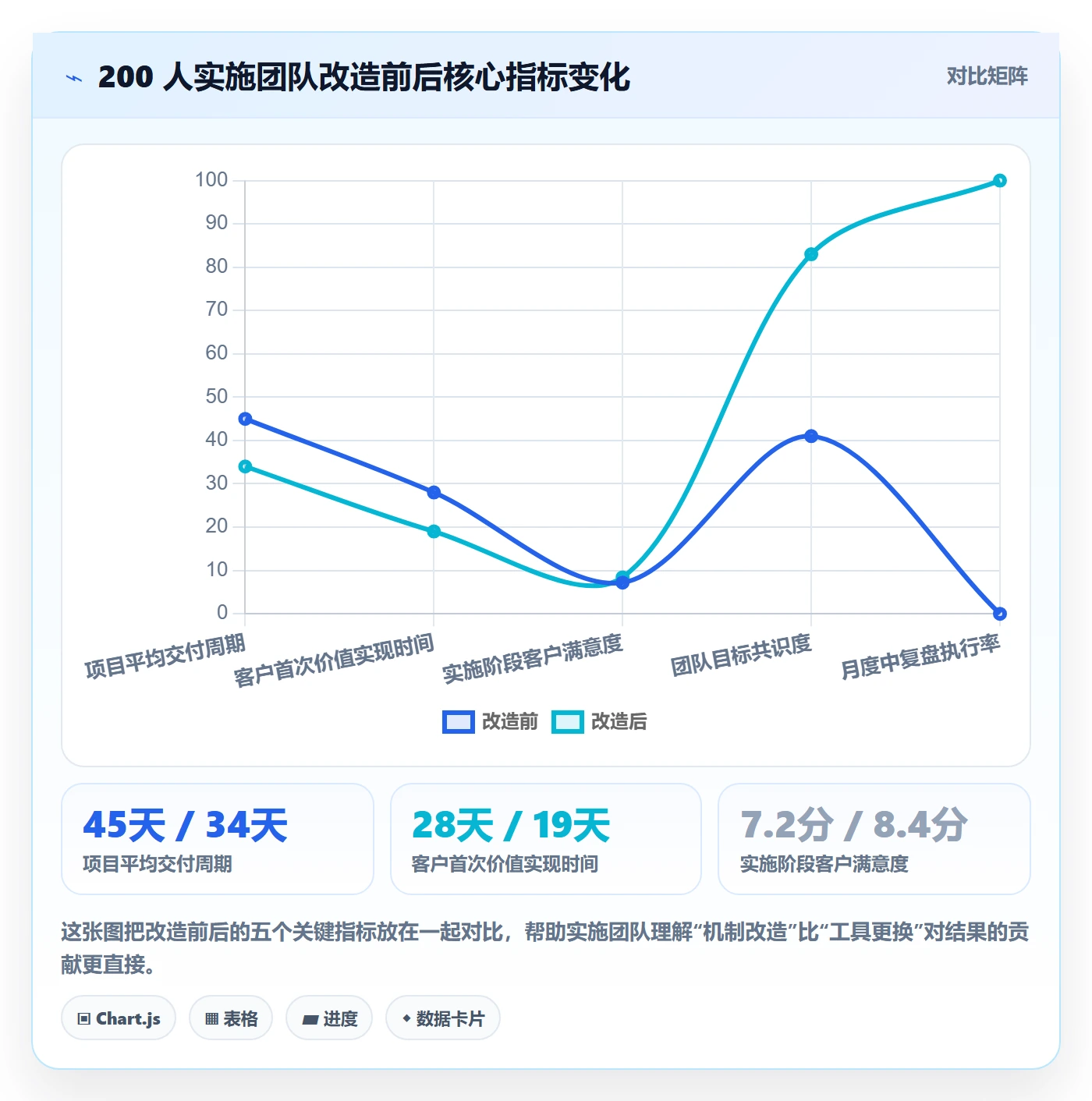 项目目标关键结果教程：实施团队实操方法，避坑指南